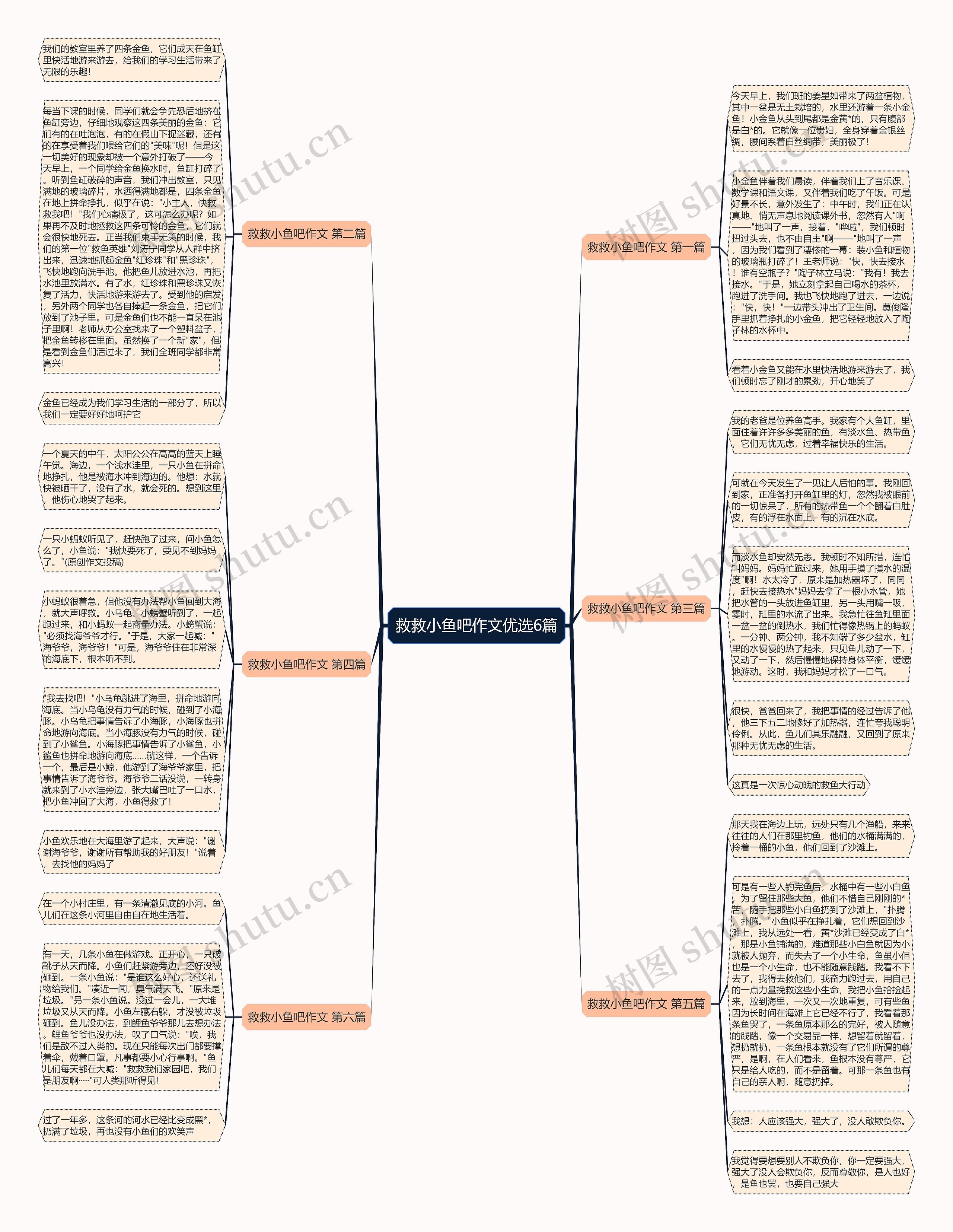 救救小鱼吧作文优选6篇思维导图