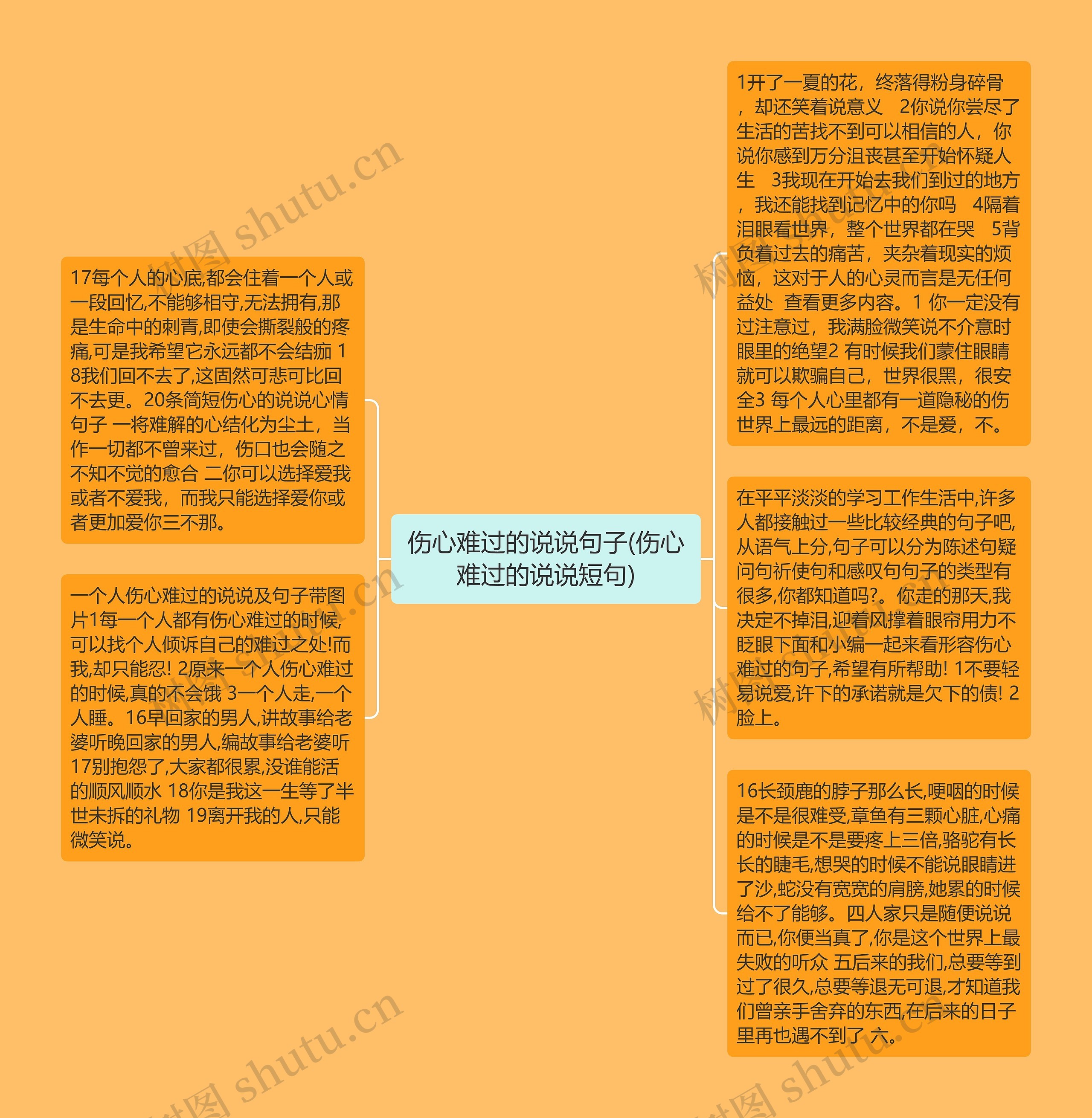 伤心难过的说说句子(伤心难过的说说短句)思维导图