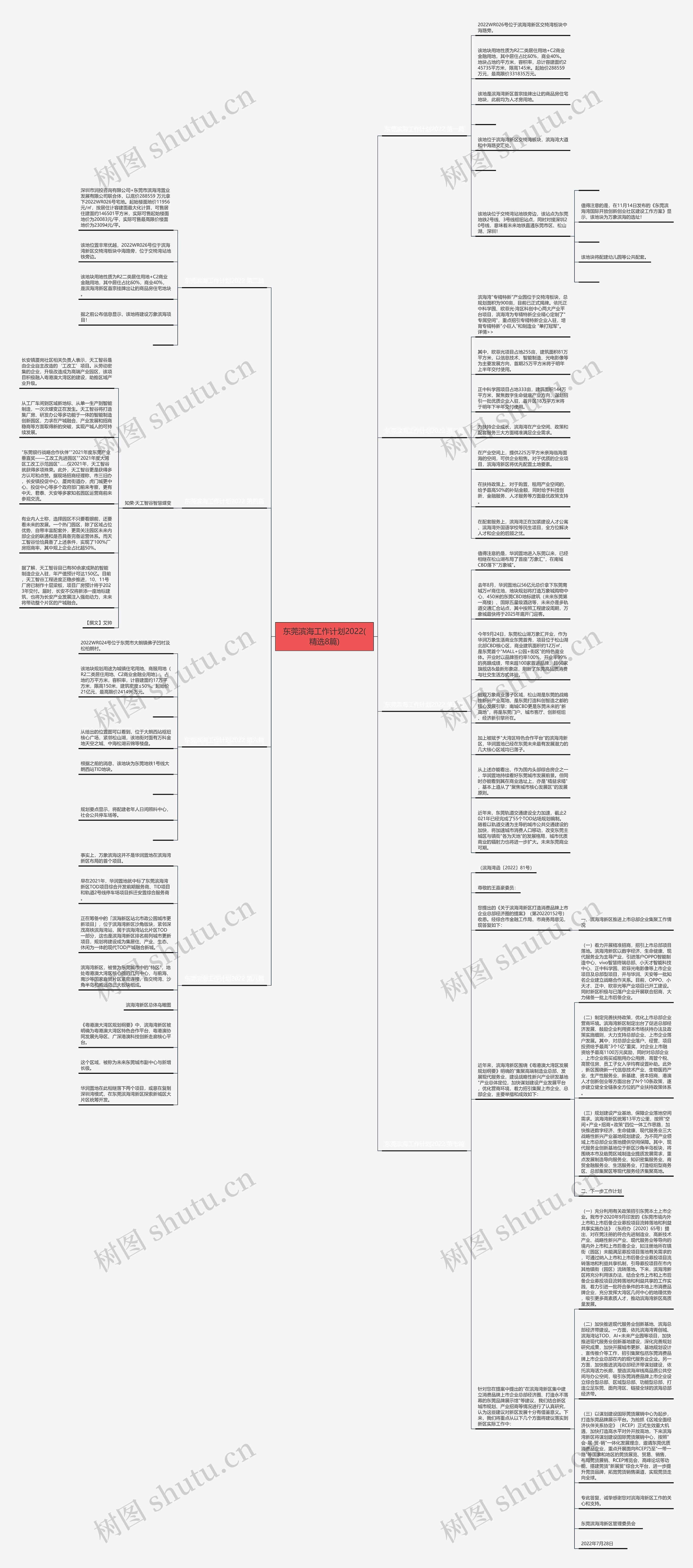 东莞滨海工作计划2022(精选8篇)思维导图