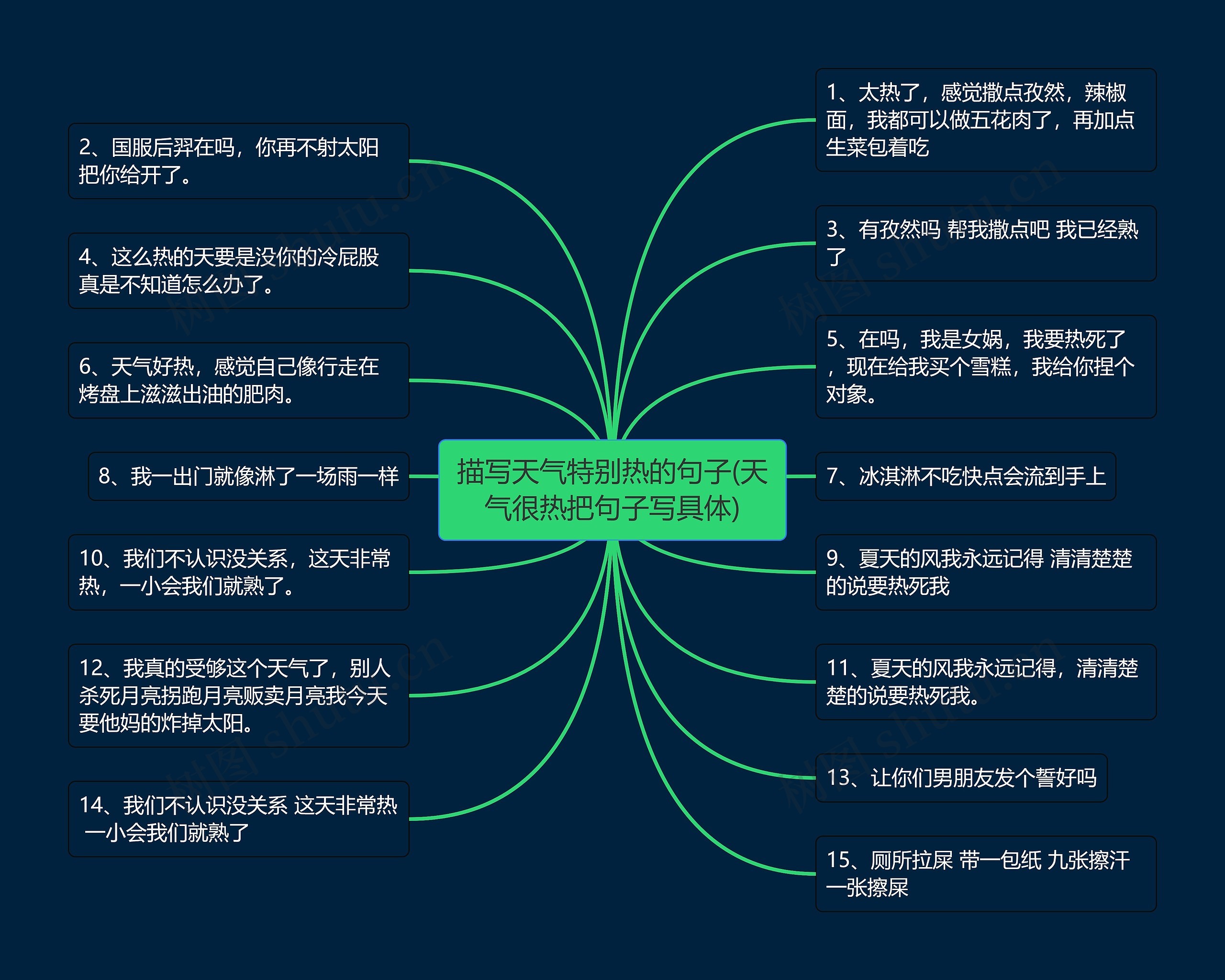 描写天气特别热的句子(天气很热把句子写具体)