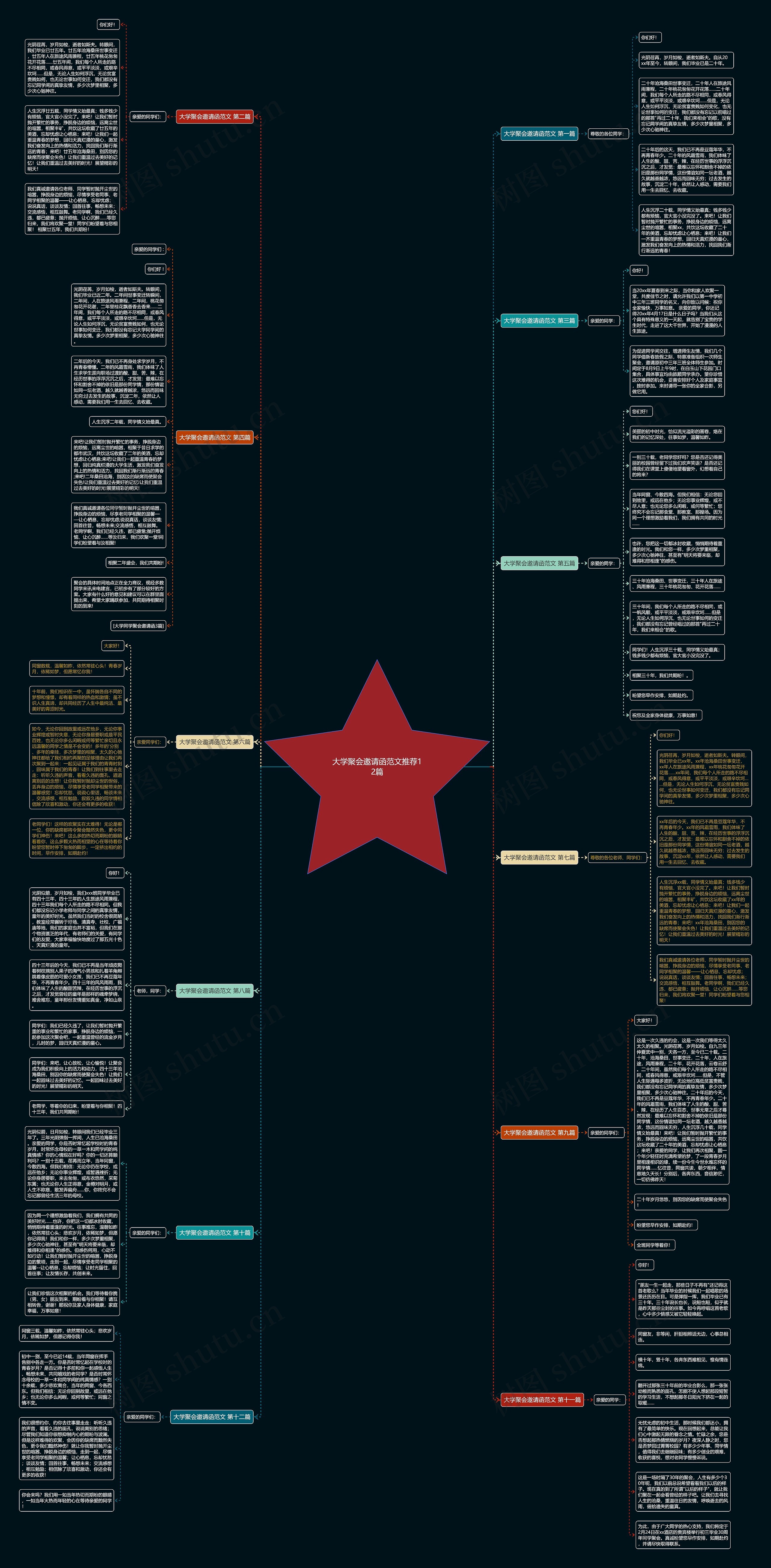 大学聚会邀请函范文推荐12篇思维导图