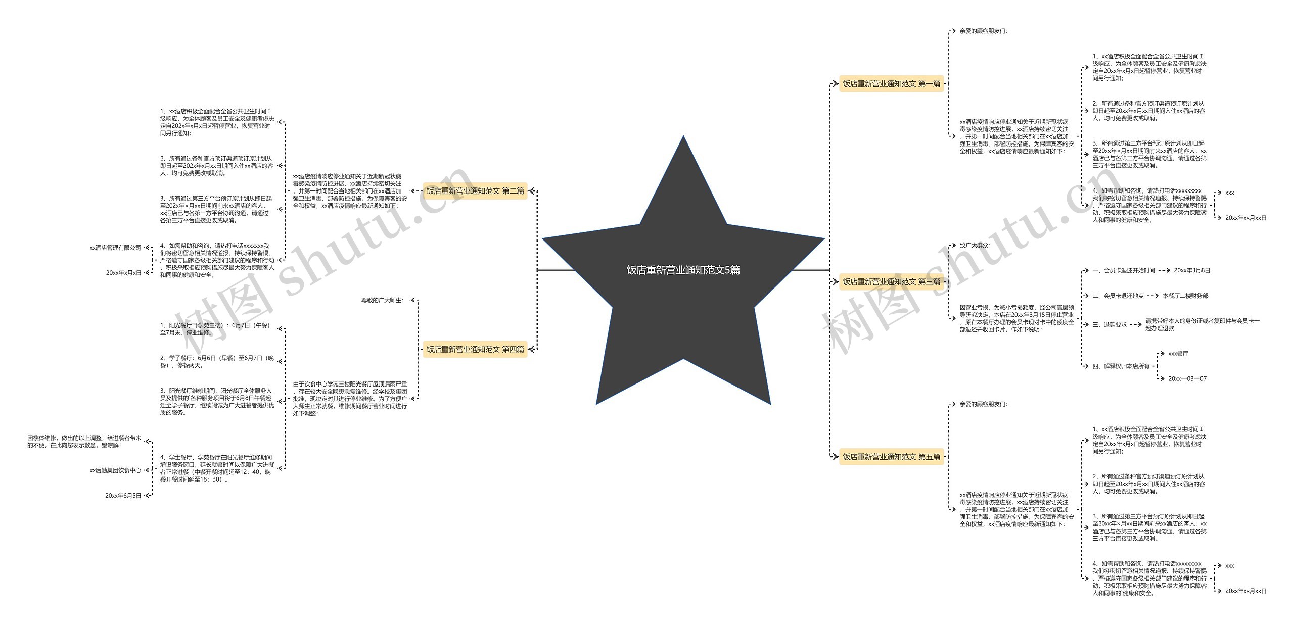饭店重新营业通知范文5篇思维导图