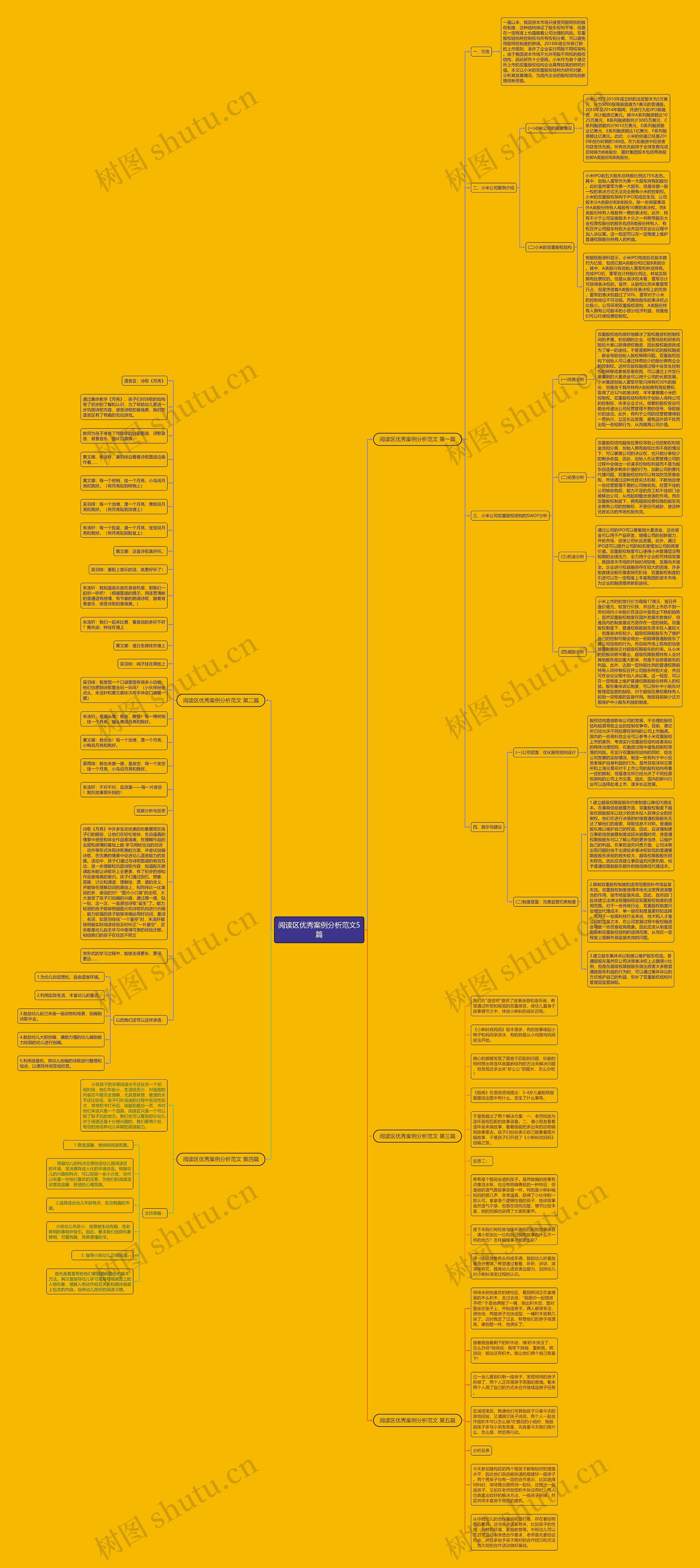 阅读区优秀案例分析范文5篇思维导图