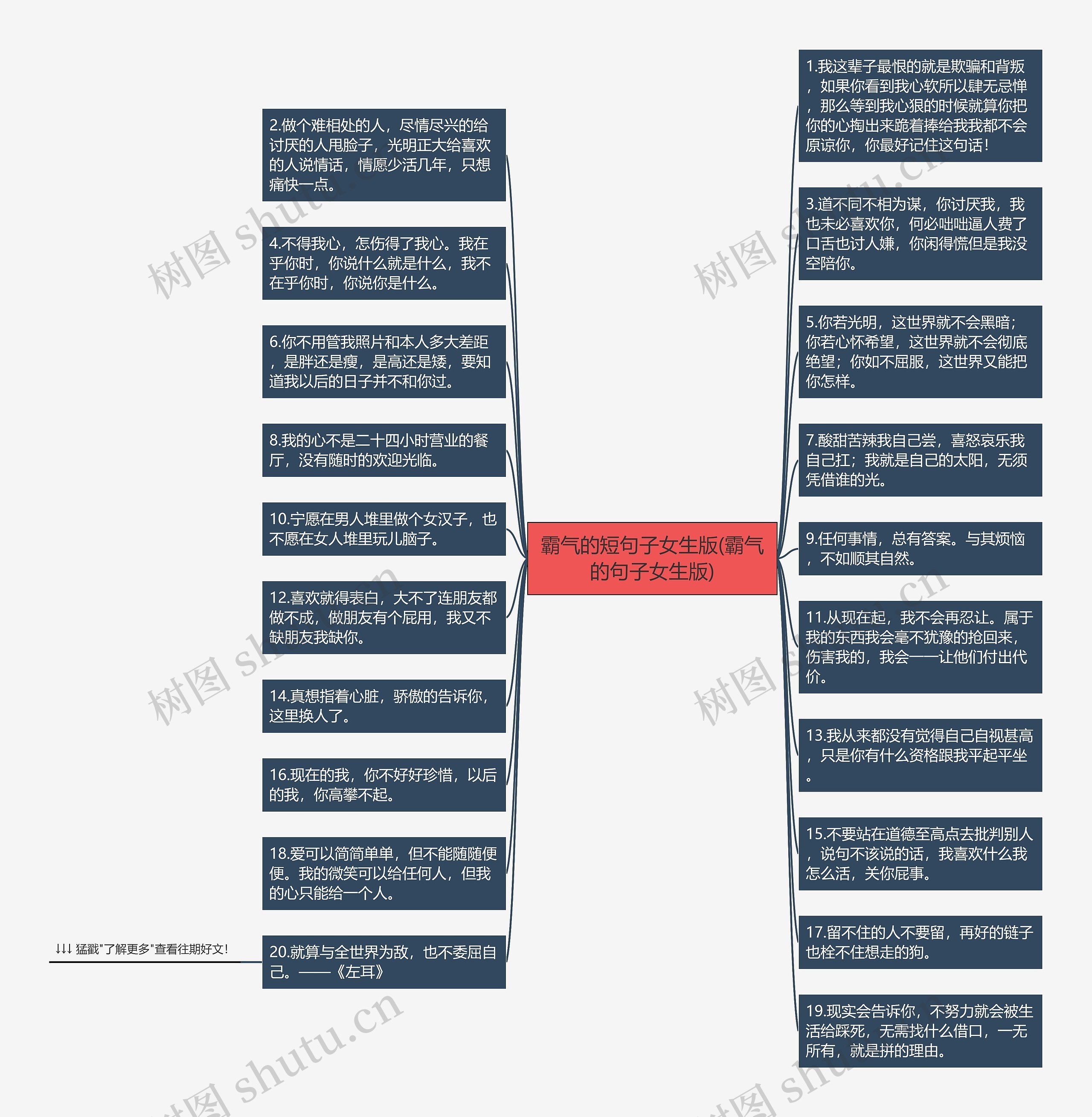 霸气的短句子女生版(霸气的句子女生版)思维导图