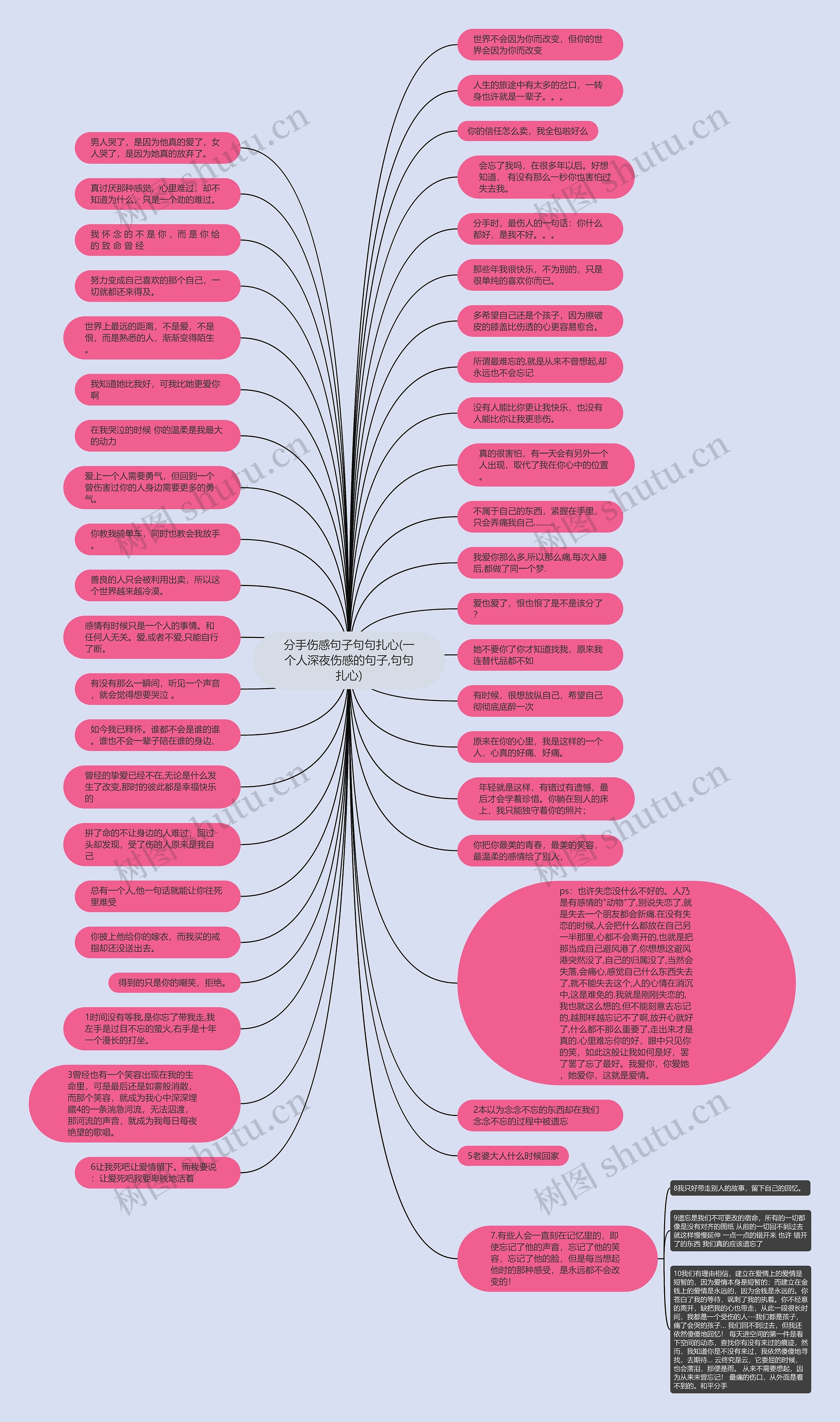 分手伤感句子句句扎心(一个人深夜伤感的句子,句句扎心)思维导图