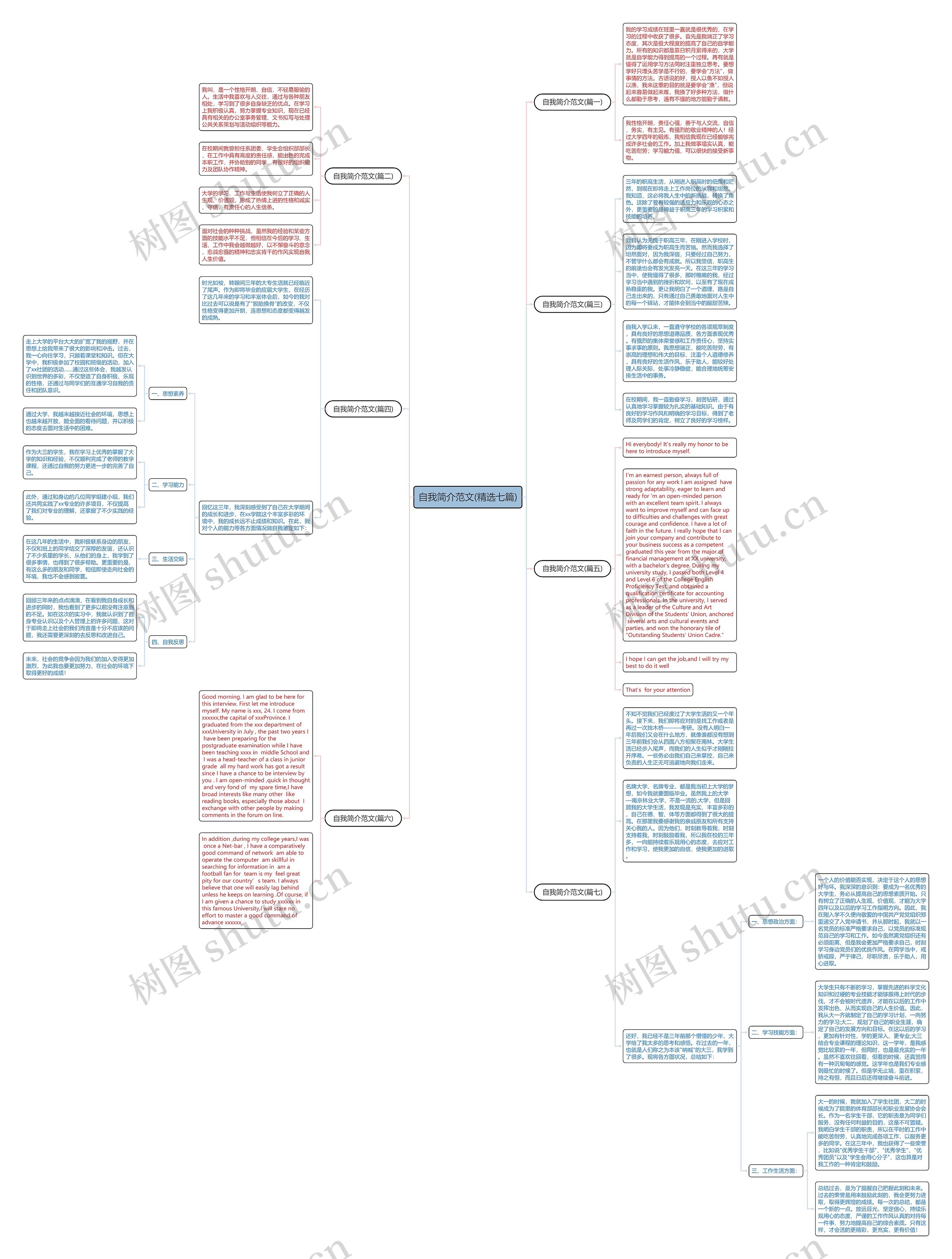 自我简介范文(精选七篇)思维导图