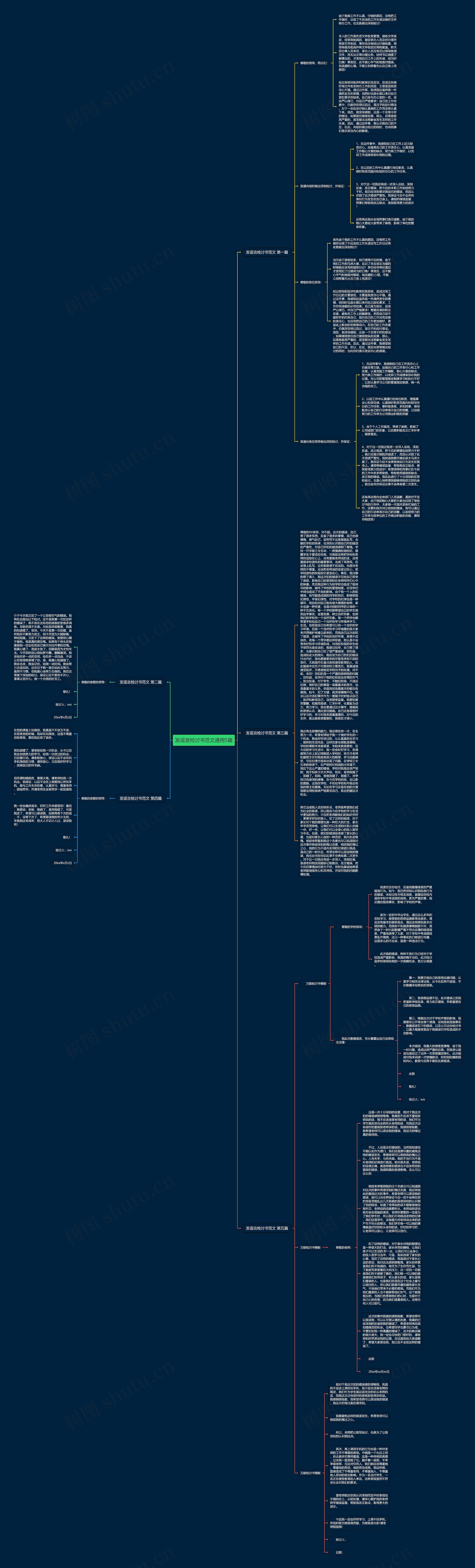 发谣言检讨书范文通用5篇思维导图