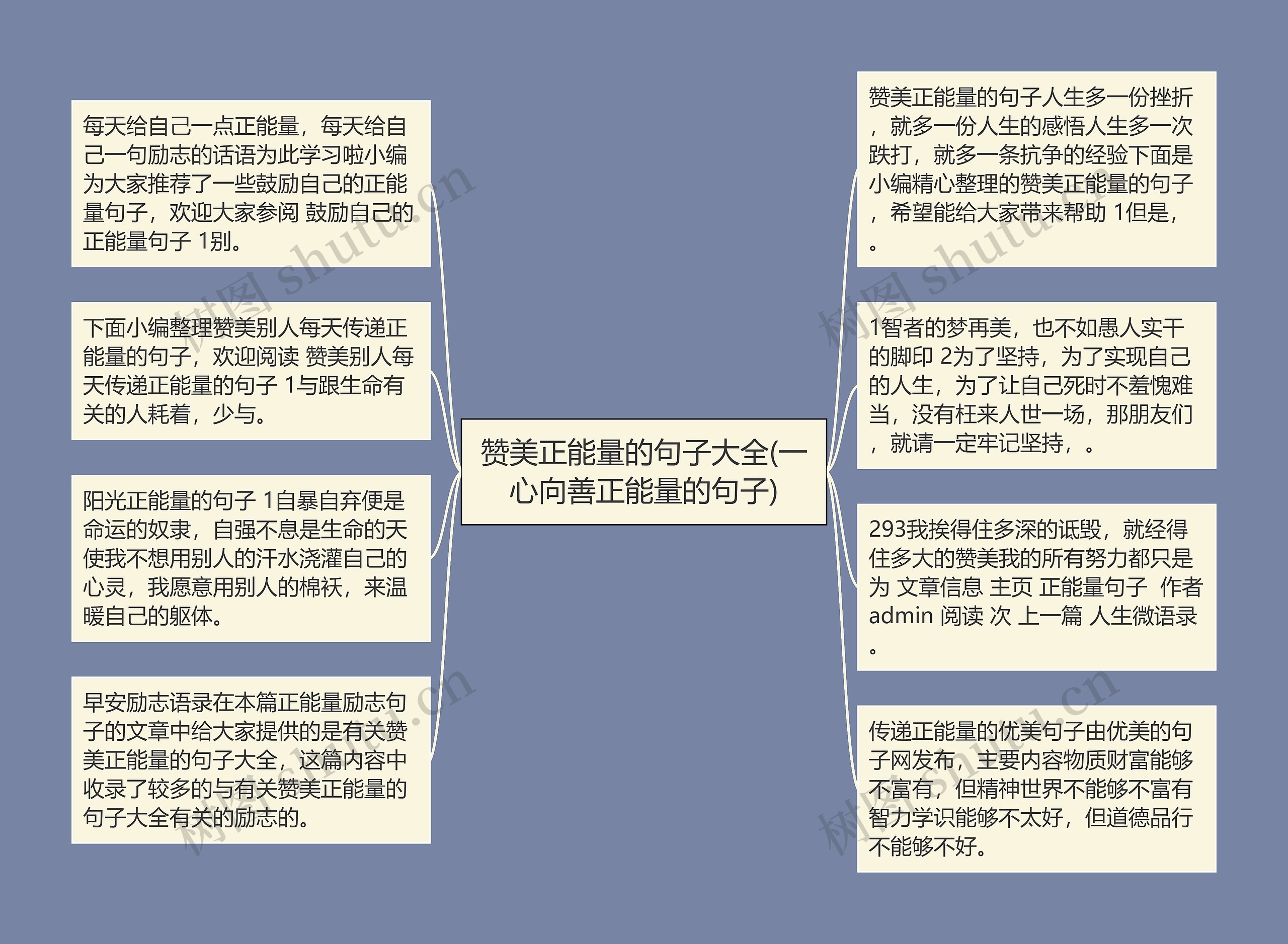 赞美正能量的句子大全(一心向善正能量的句子)思维导图