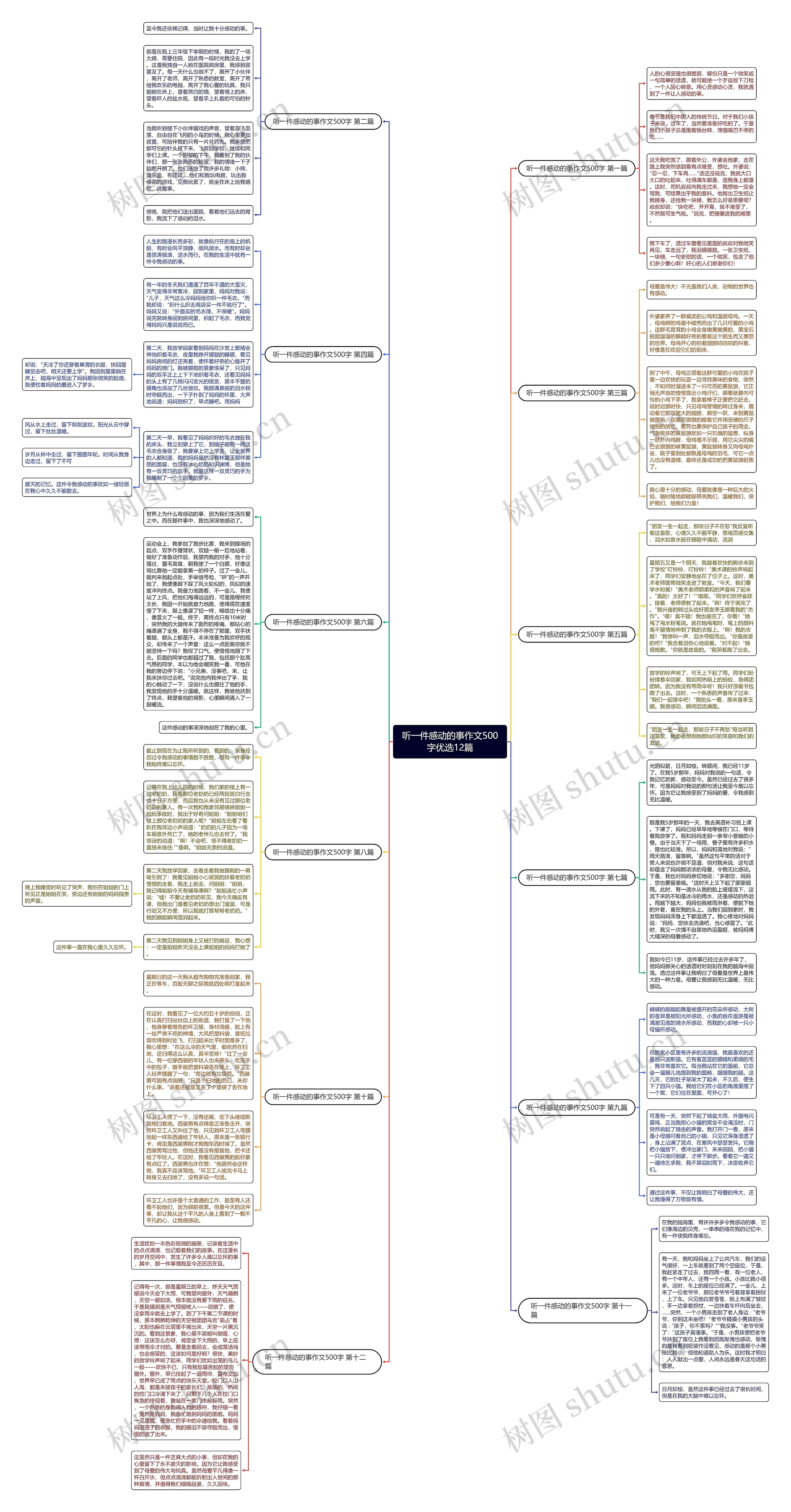 听一件感动的事作文500字优选12篇思维导图