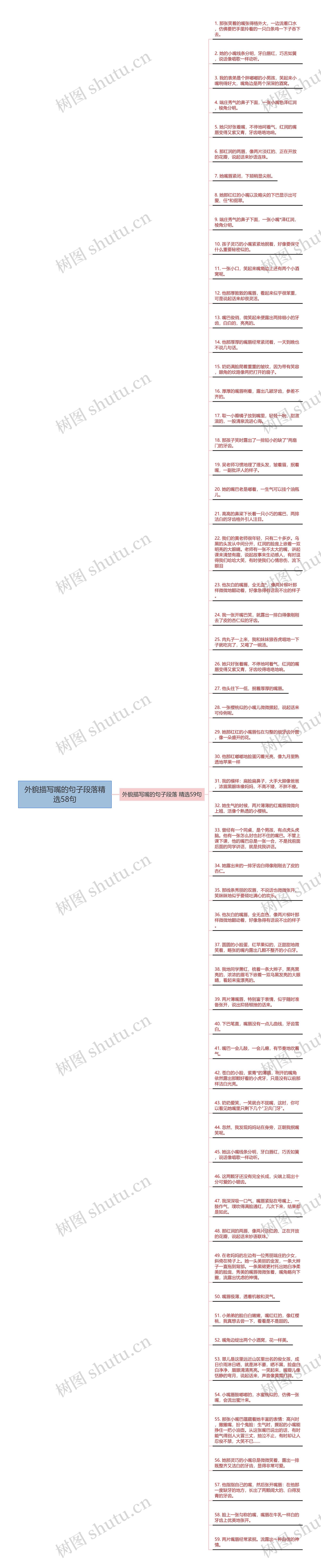 外貌描写嘴的句子段落精选58句思维导图