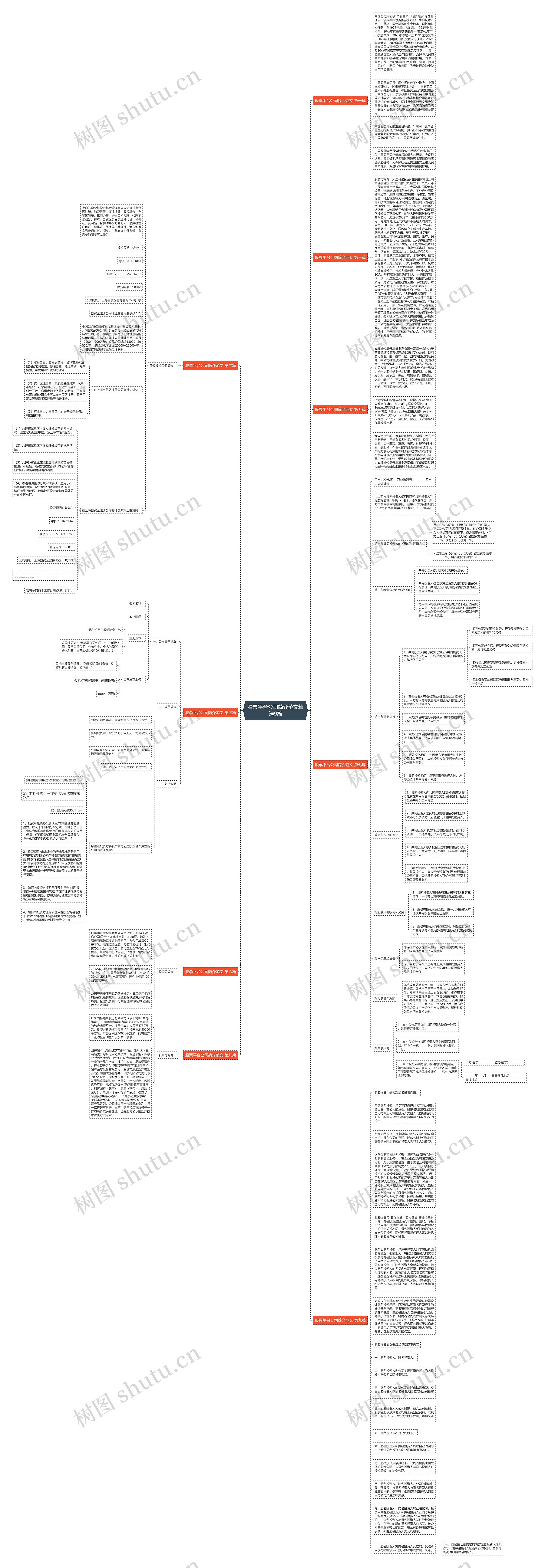 股票平台公司简介范文精选9篇思维导图