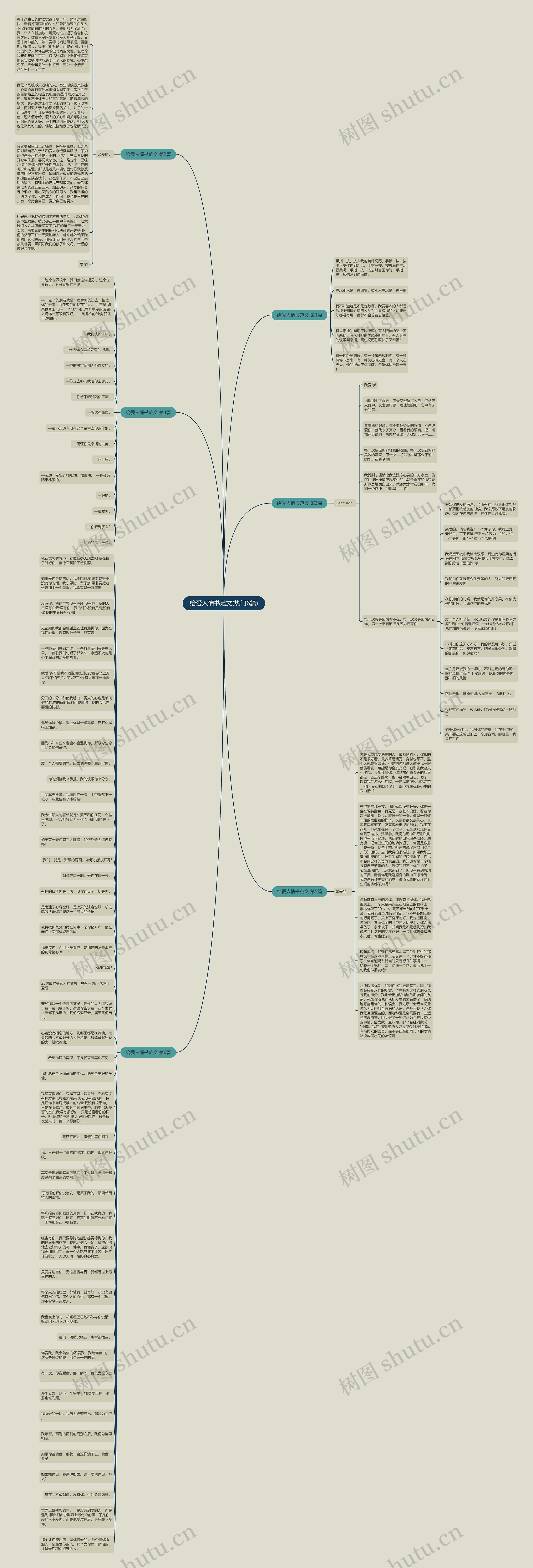 给爱人情书范文(热门6篇)思维导图