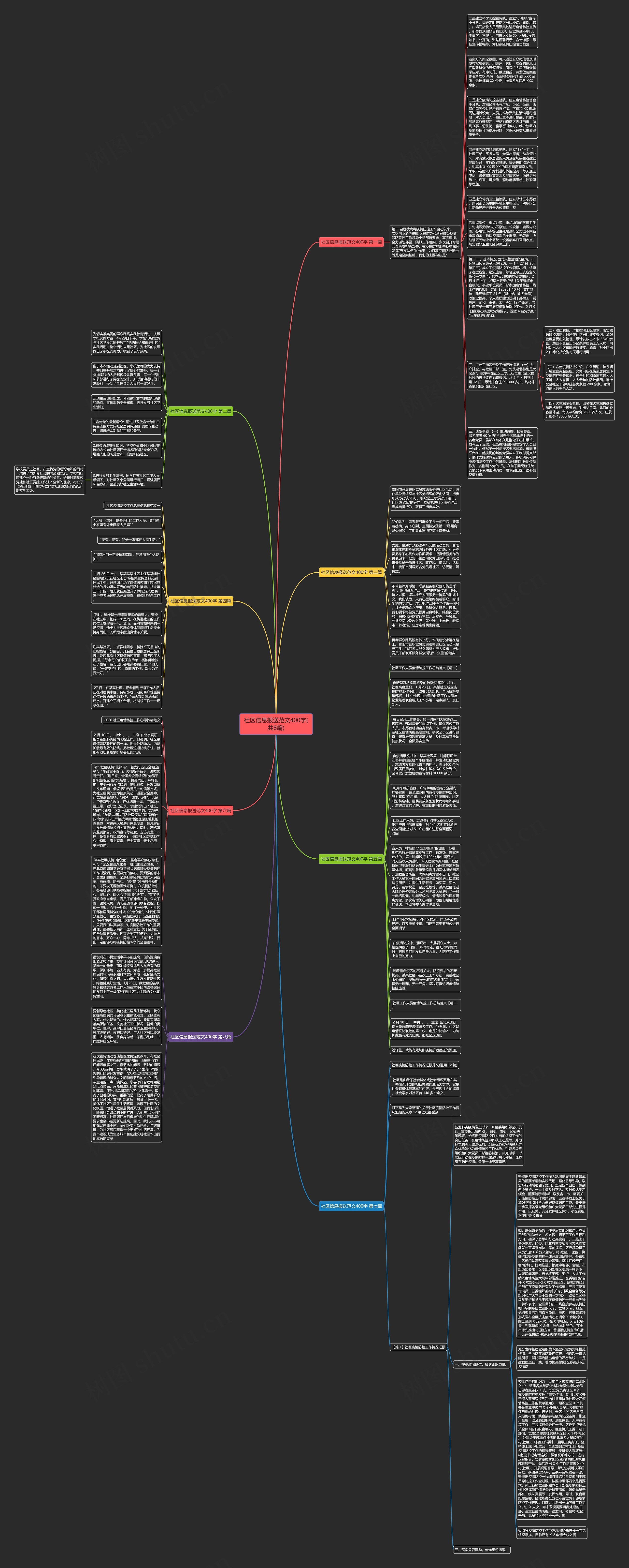 社区信息报送范文400字(共8篇)思维导图