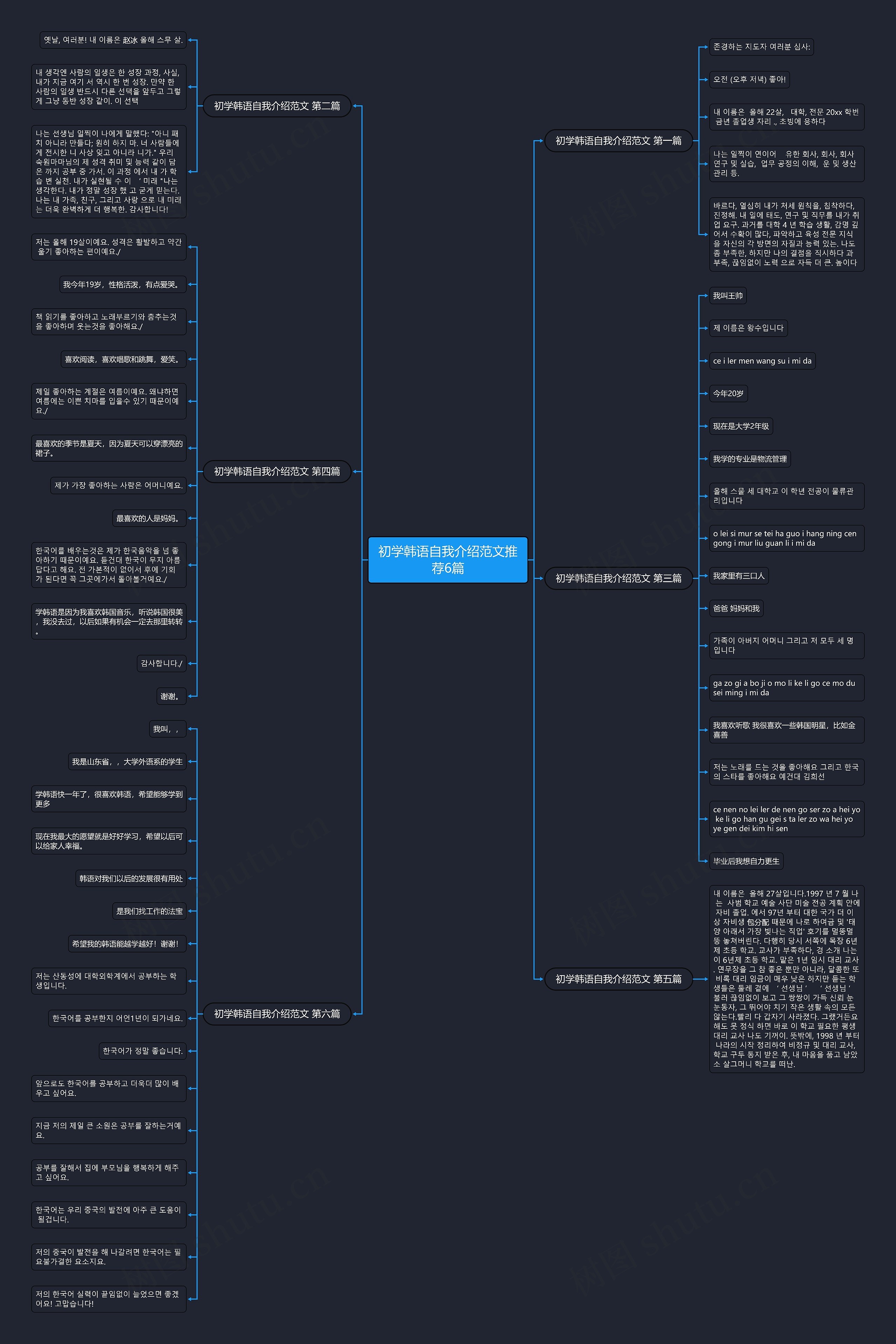 初学韩语自我介绍范文推荐6篇思维导图