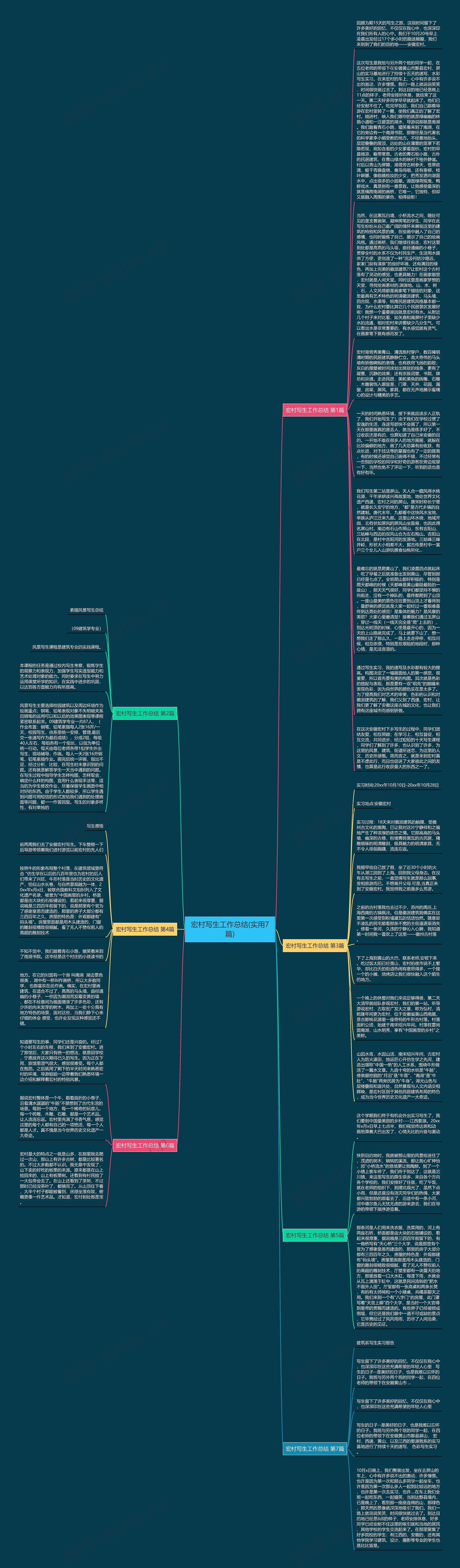 宏村写生工作总结(实用7篇)思维导图