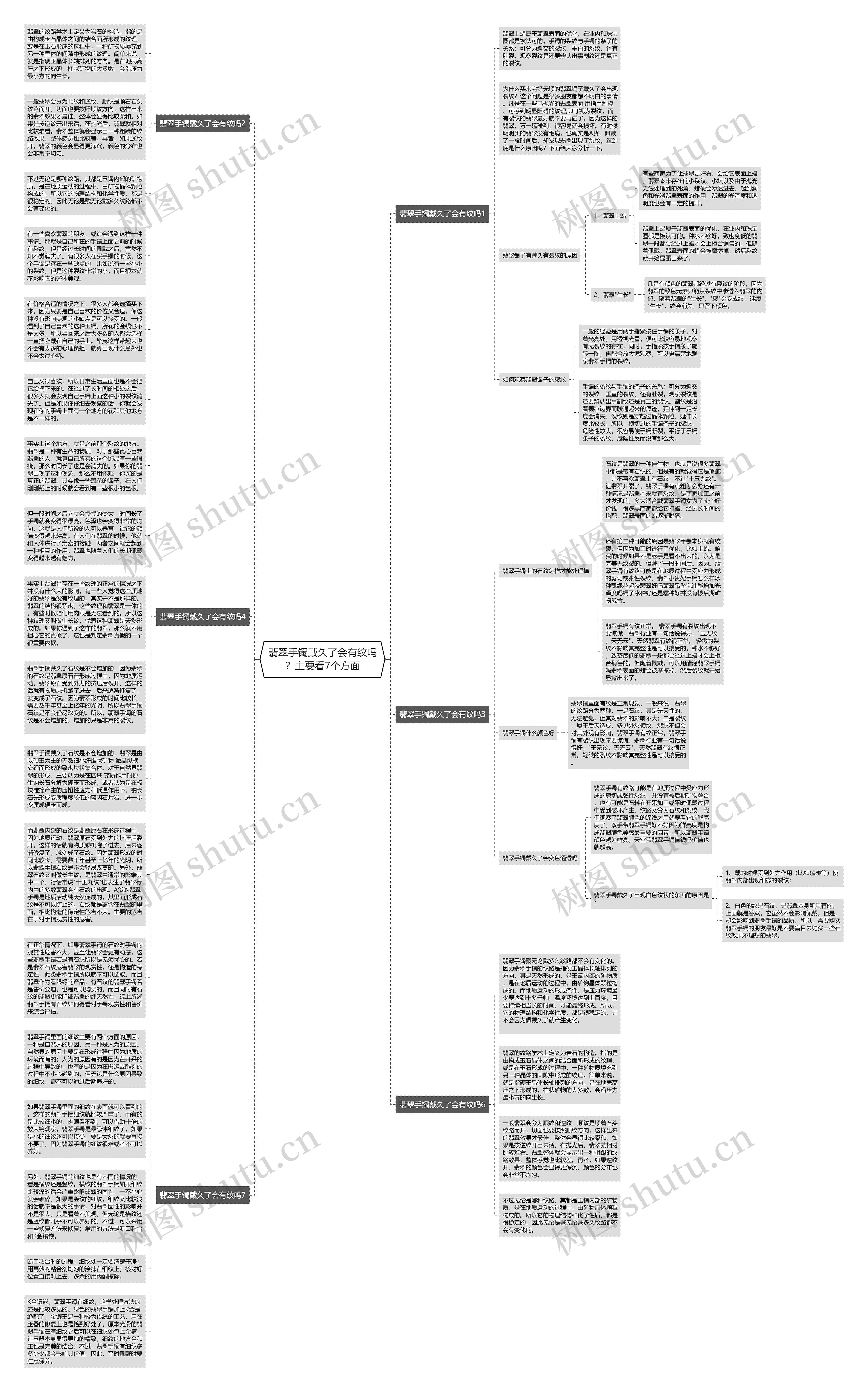 翡翠手镯戴久了会有纹吗？主要看7个方面思维导图