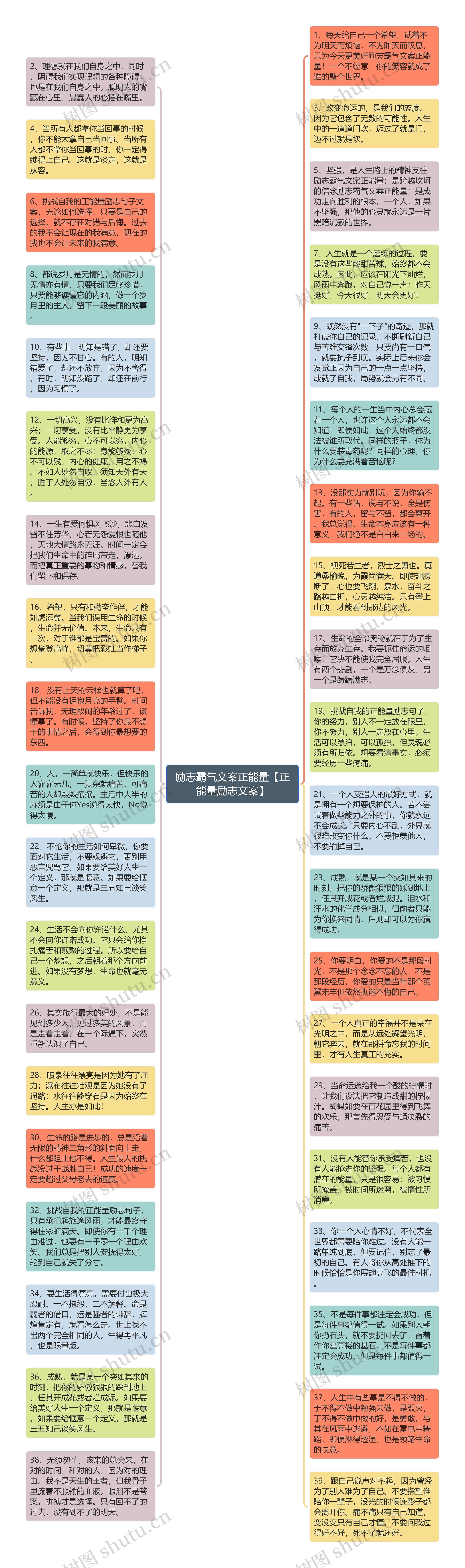 励志霸气文案正能量【正能量励志文案】思维导图