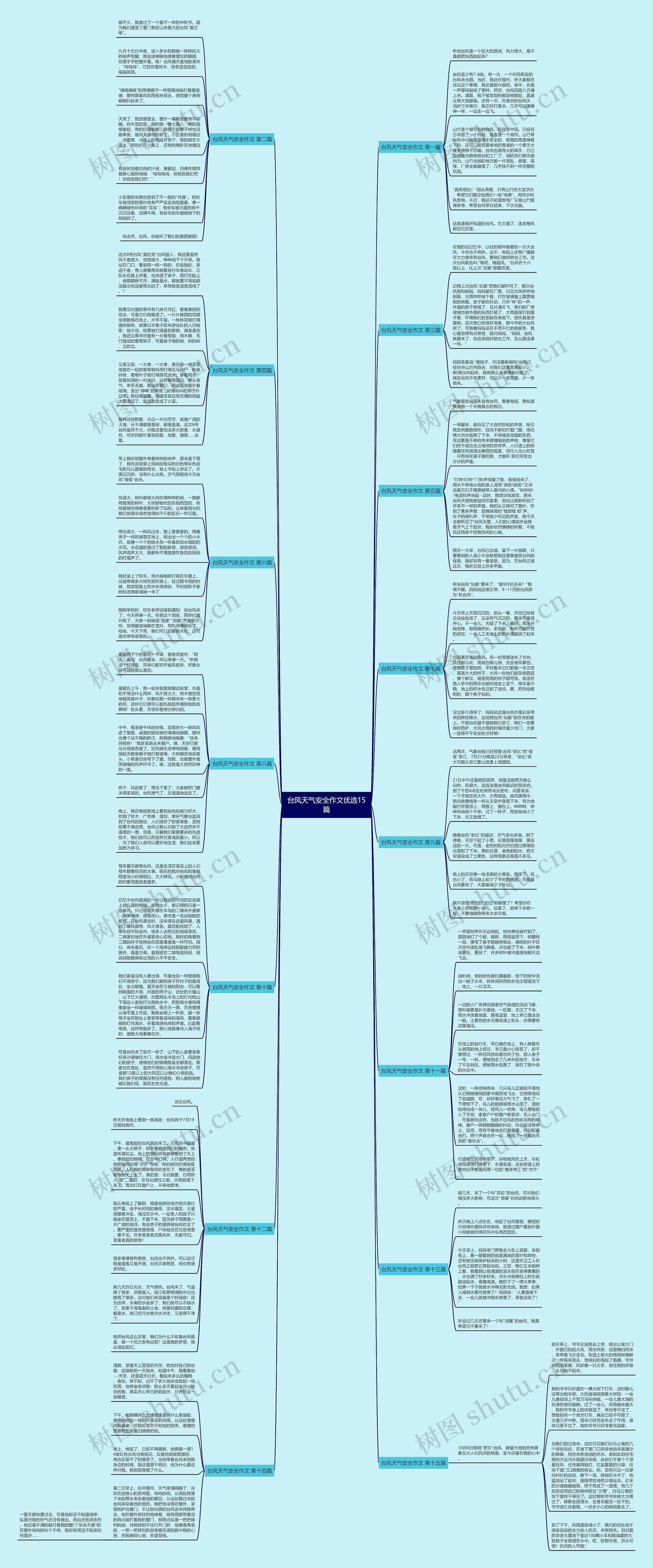 台风天气安全作文优选15篇思维导图