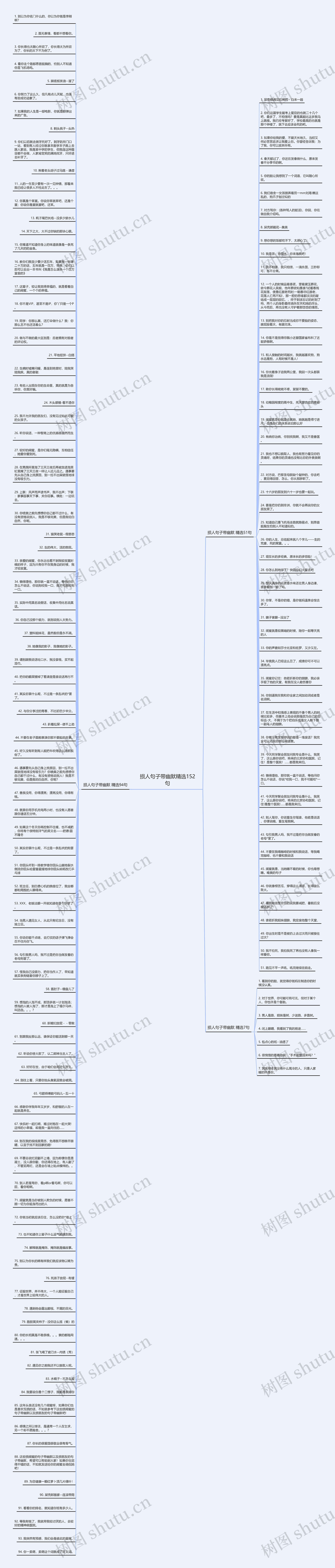 损人句子带幽默精选152句思维导图高清图 损人句子带幽默精选152句思维导图