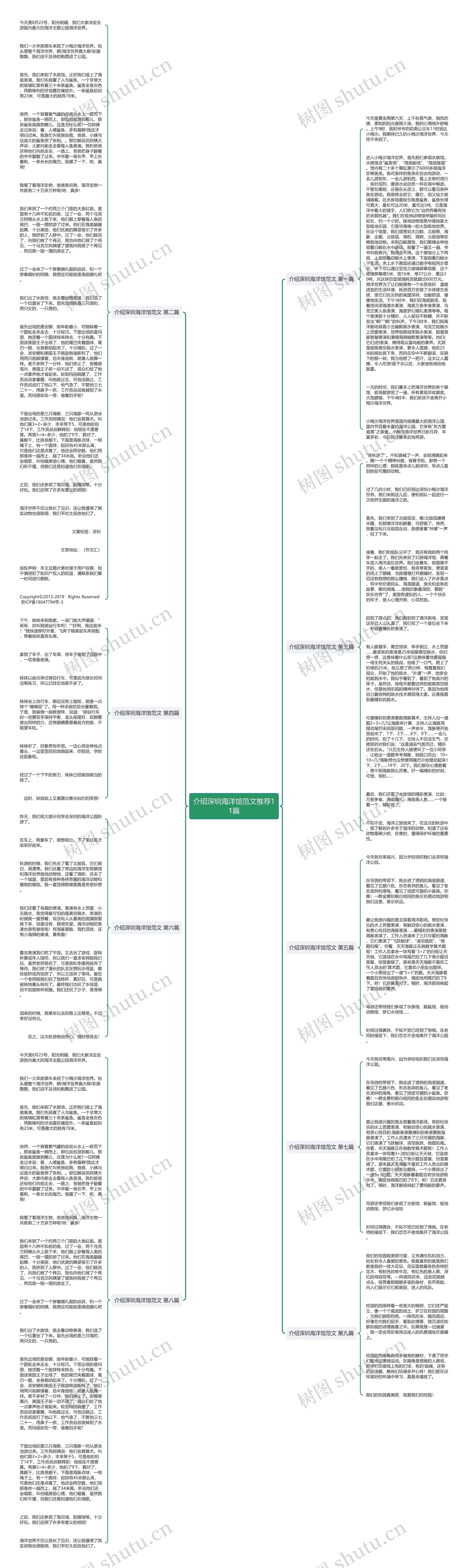 介绍深圳海洋馆范文推荐11篇思维导图