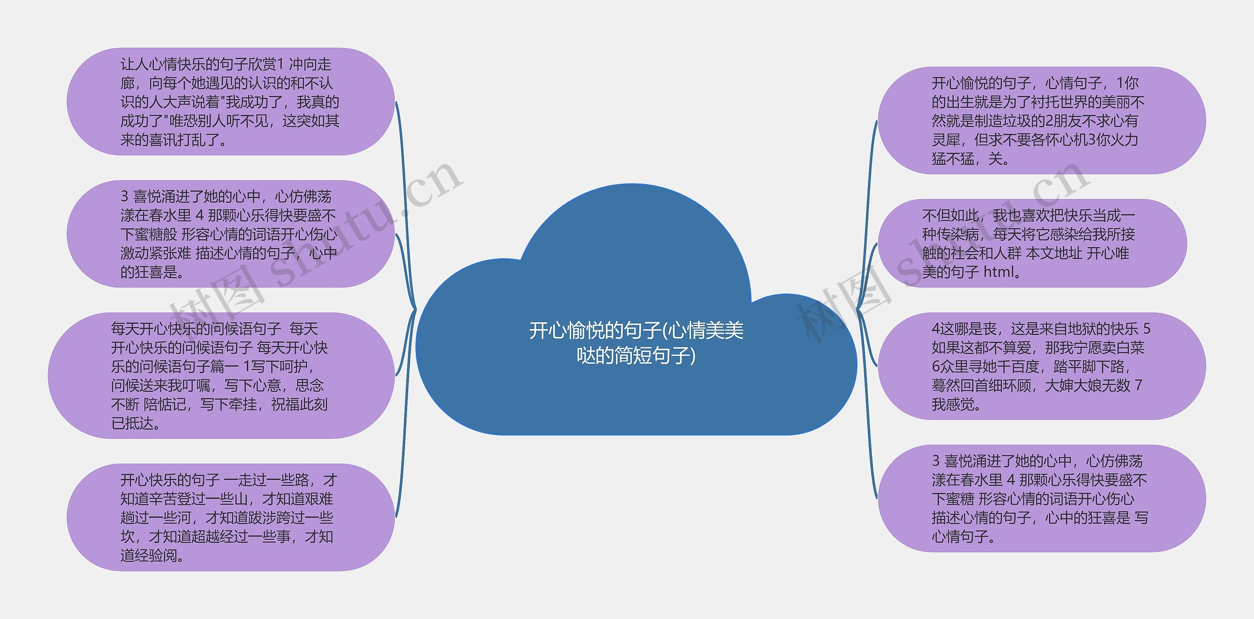 开心愉悦的句子(心情美美哒的简短句子)思维导图