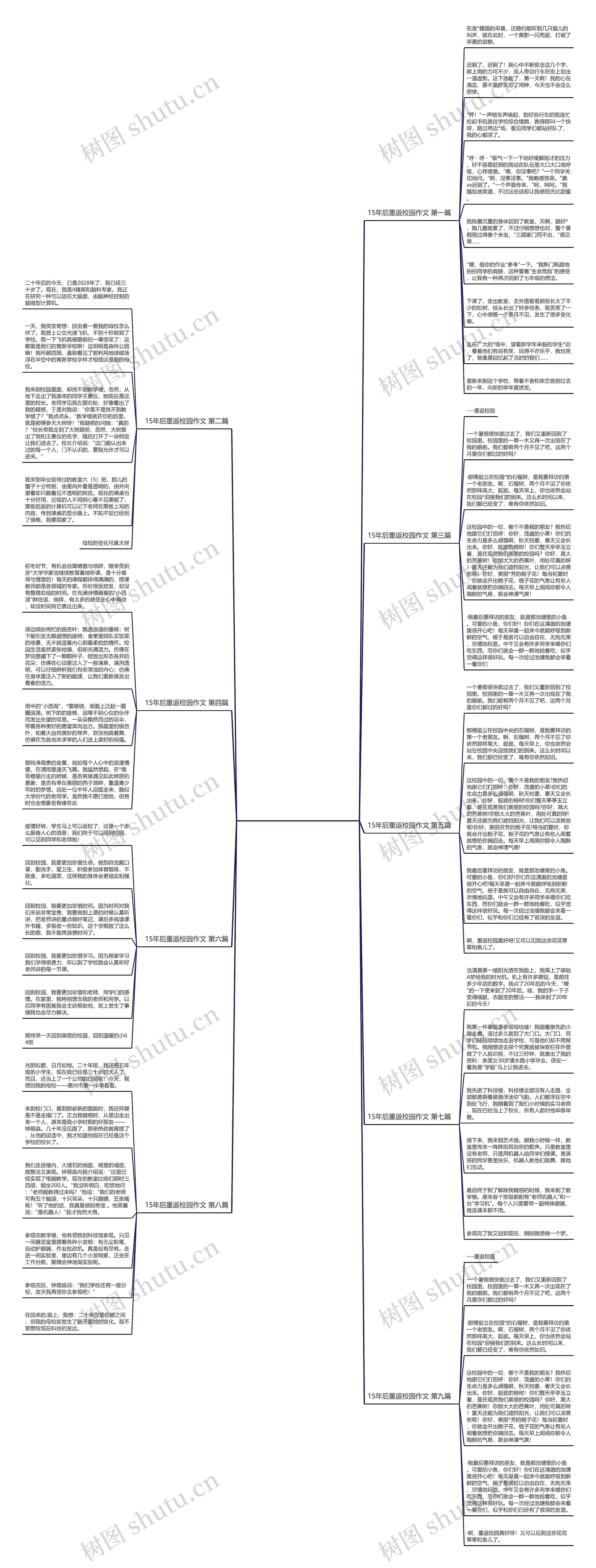 15年后重返校园作文推荐9篇思维导图