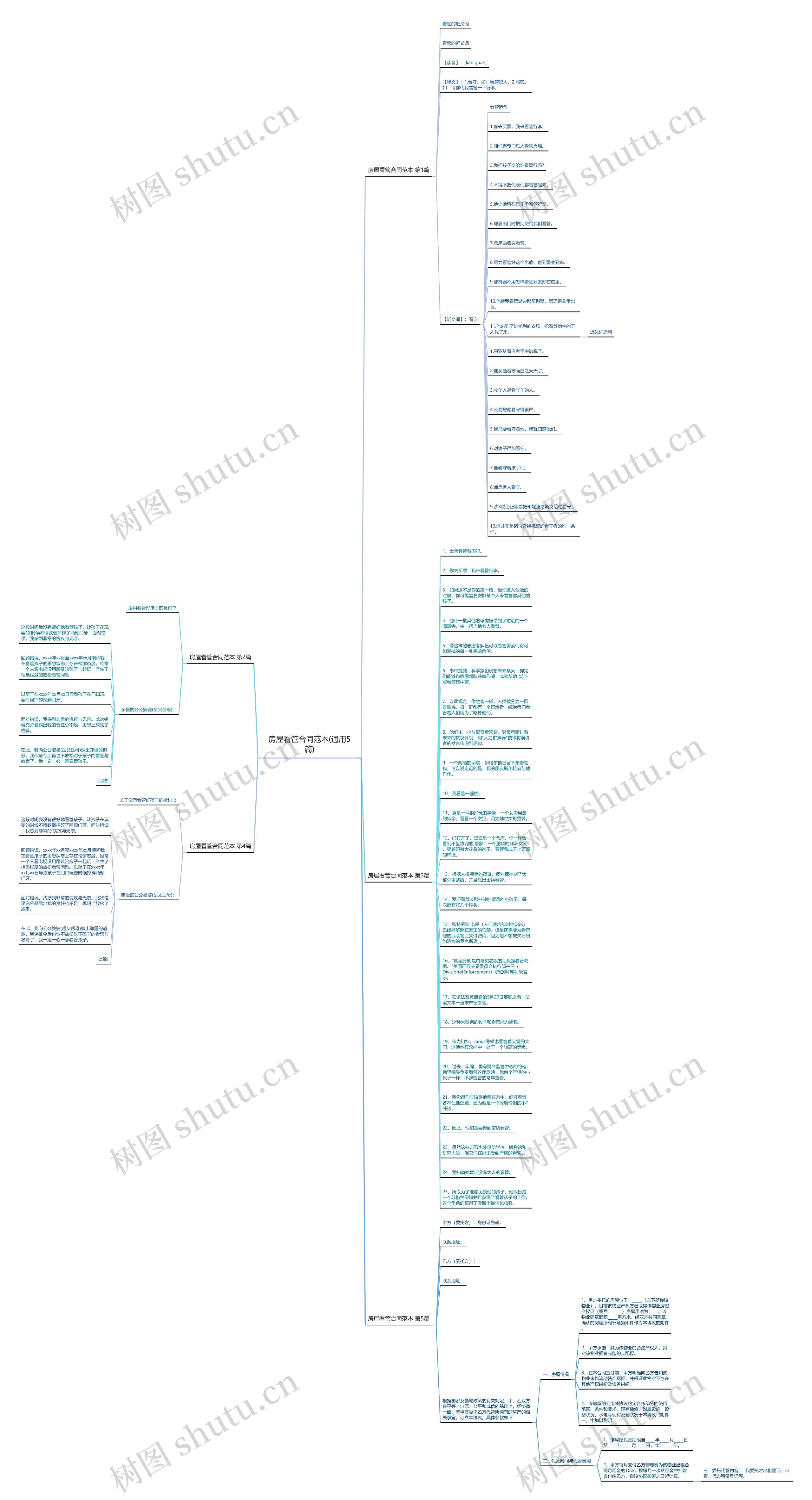 房屋看管合同范本(通用5篇)思维导图