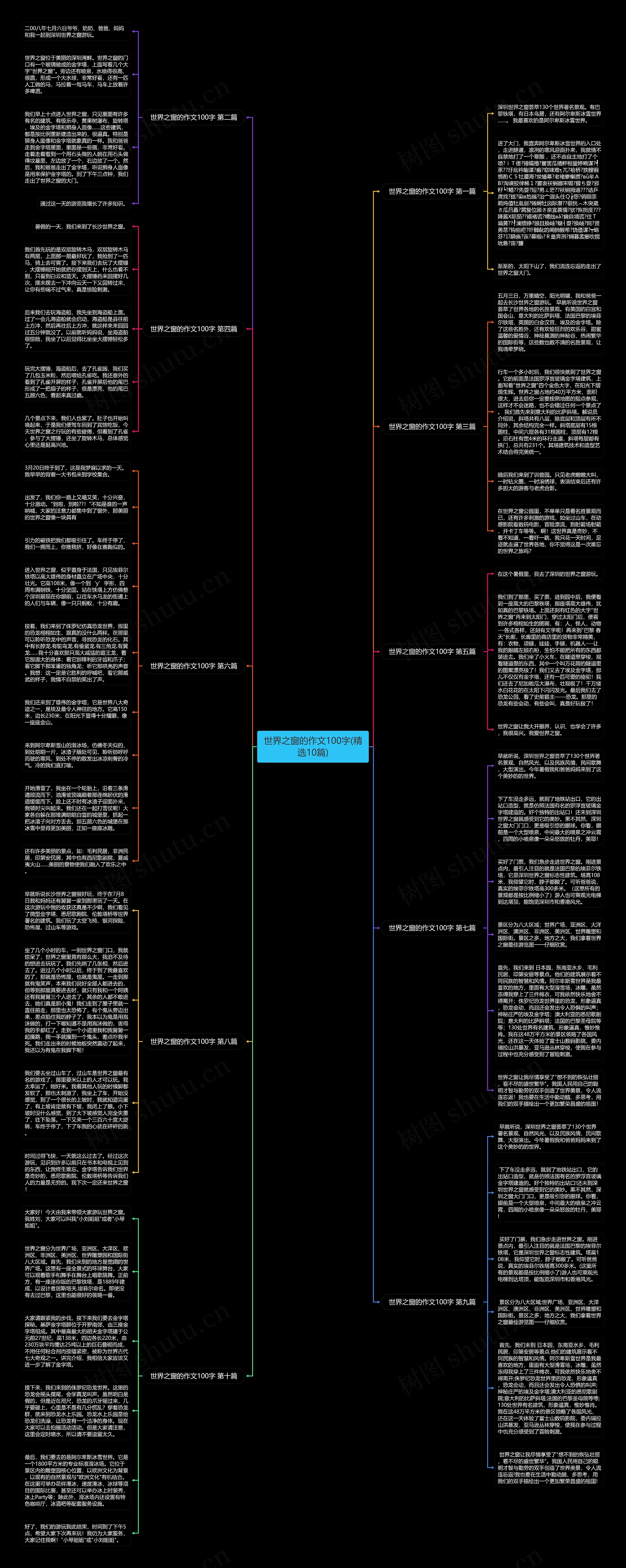 世界之窗的作文100字(精选10篇)思维导图