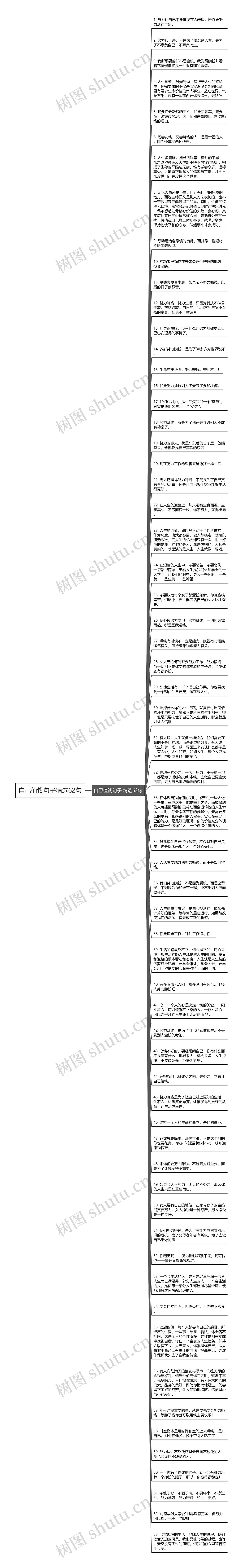 自己值钱句子精选62句思维导图