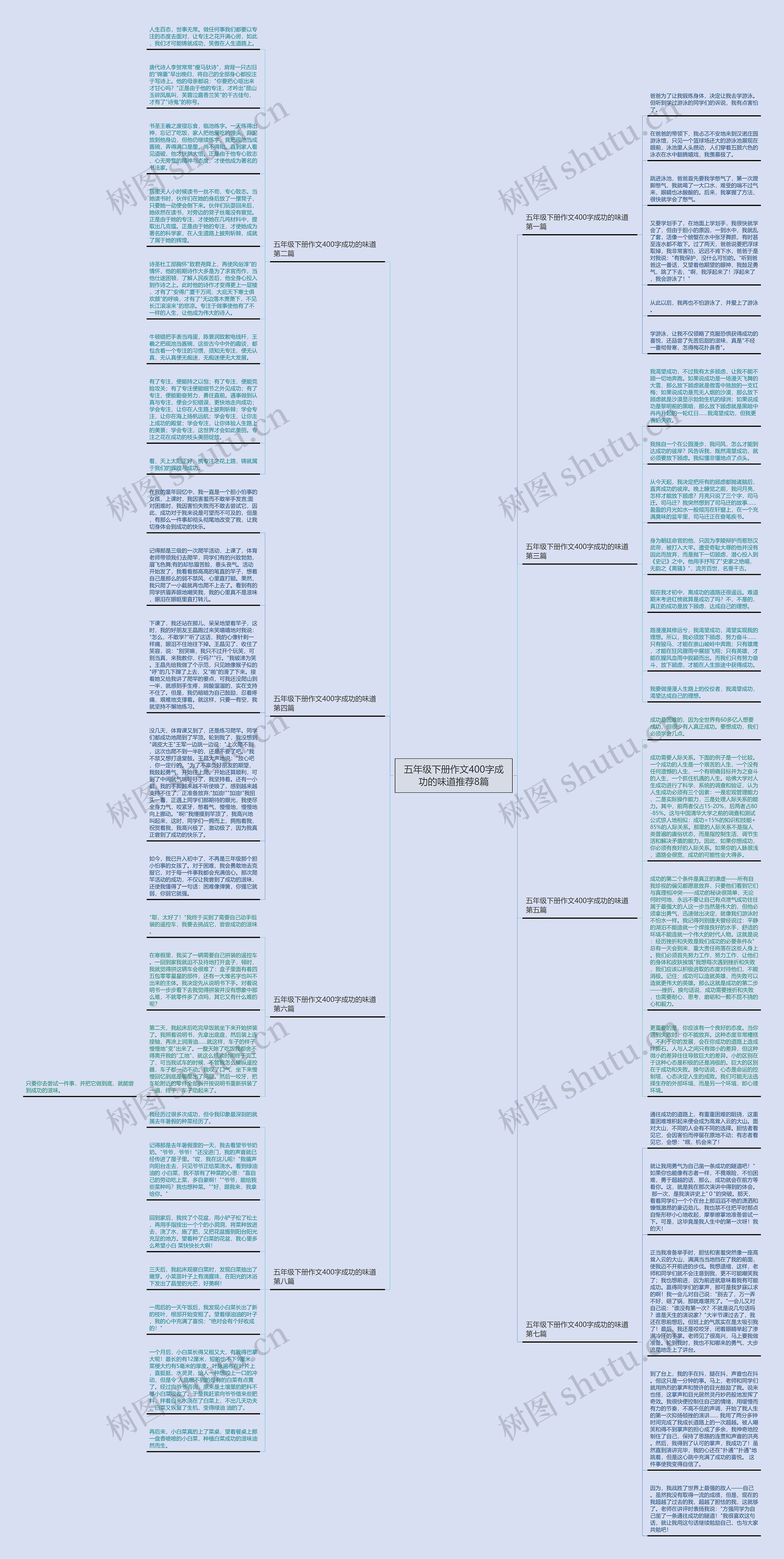 五年级下册作文400字成功的味道推荐8篇