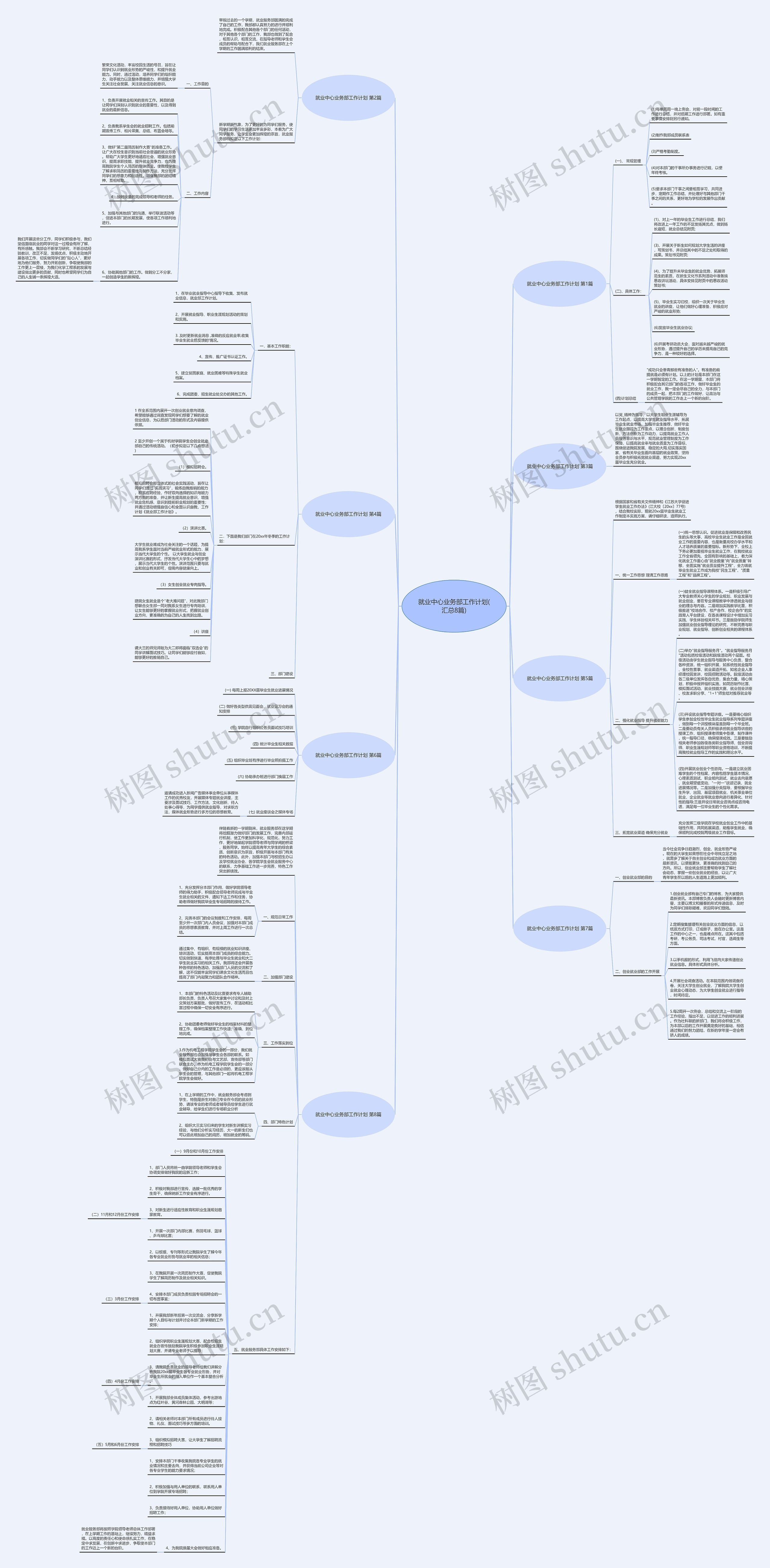 就业中心业务部工作计划(汇总8篇)思维导图