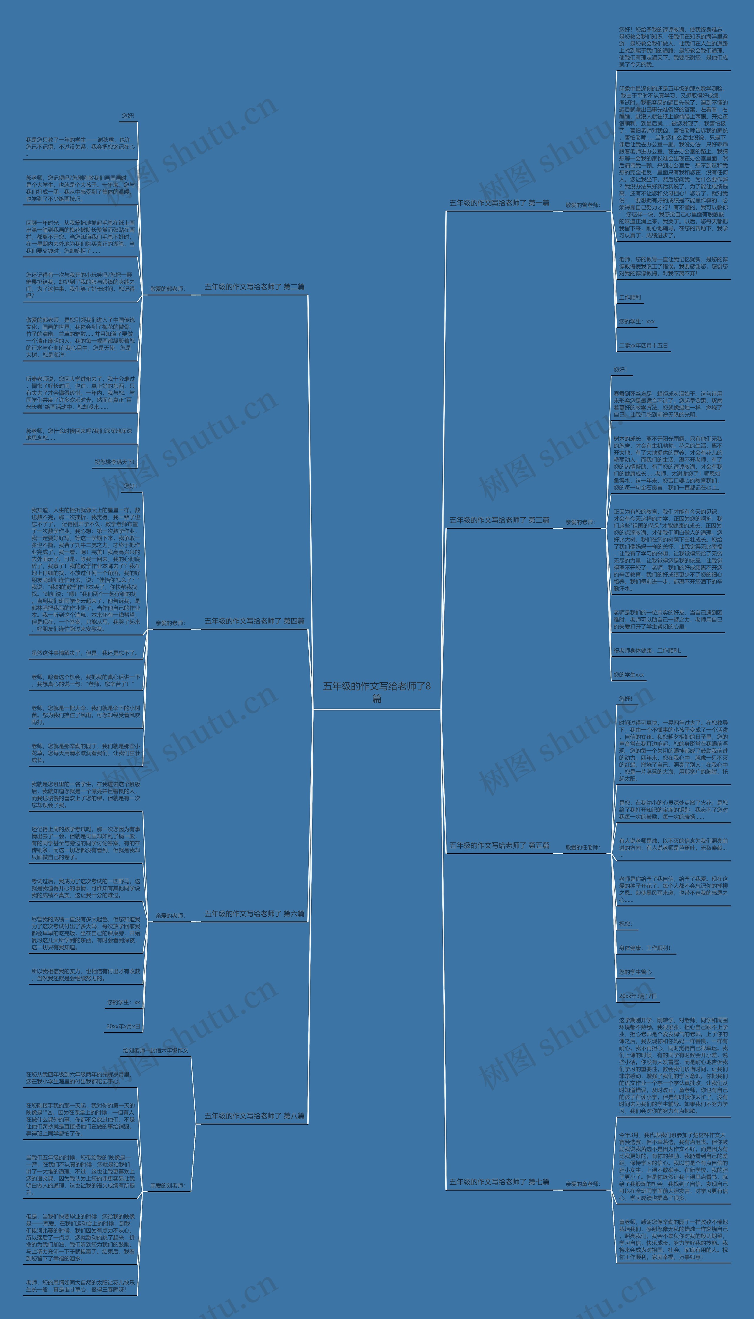 五年级的作文写给老师了8篇思维导图