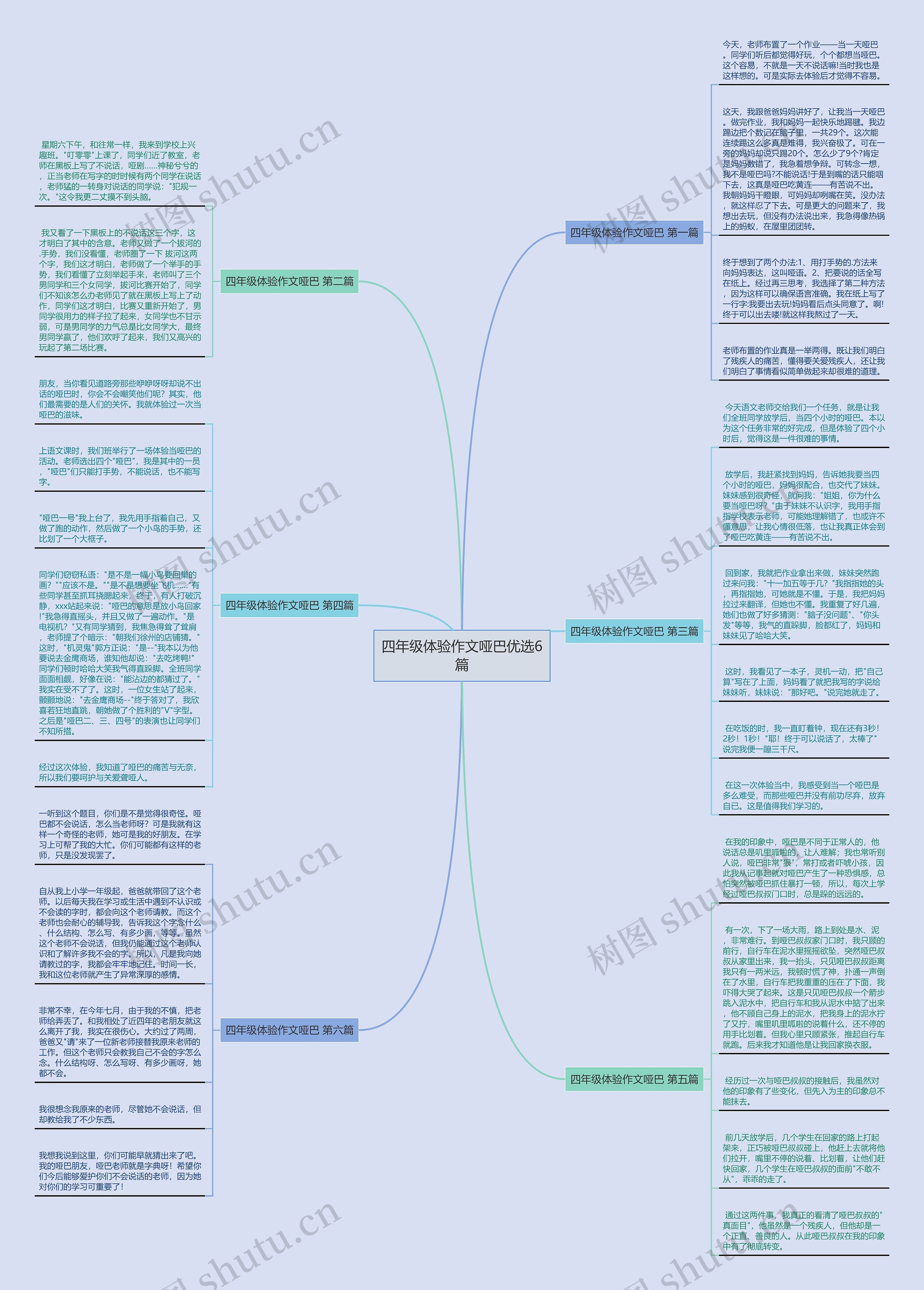 四年级体验作文哑巴优选6篇思维导图
