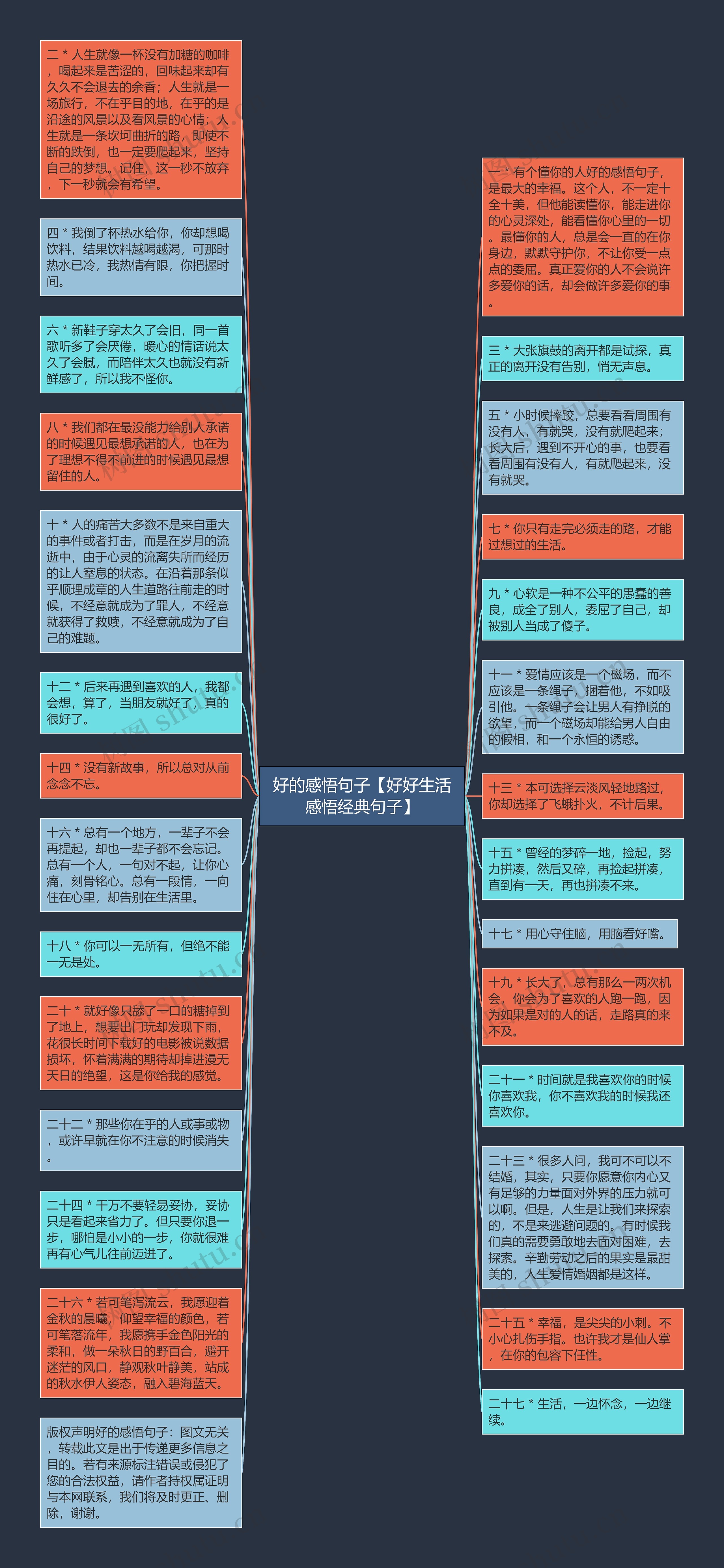 好的感悟句子【好好生活感悟经典句子】思维导图