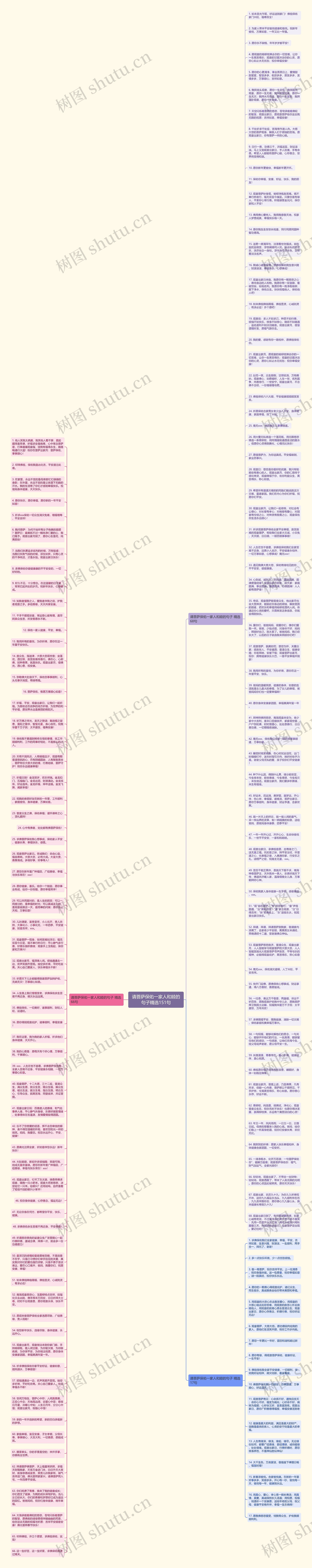 请菩萨保佑一家人和睦的句子精选151句思维导图