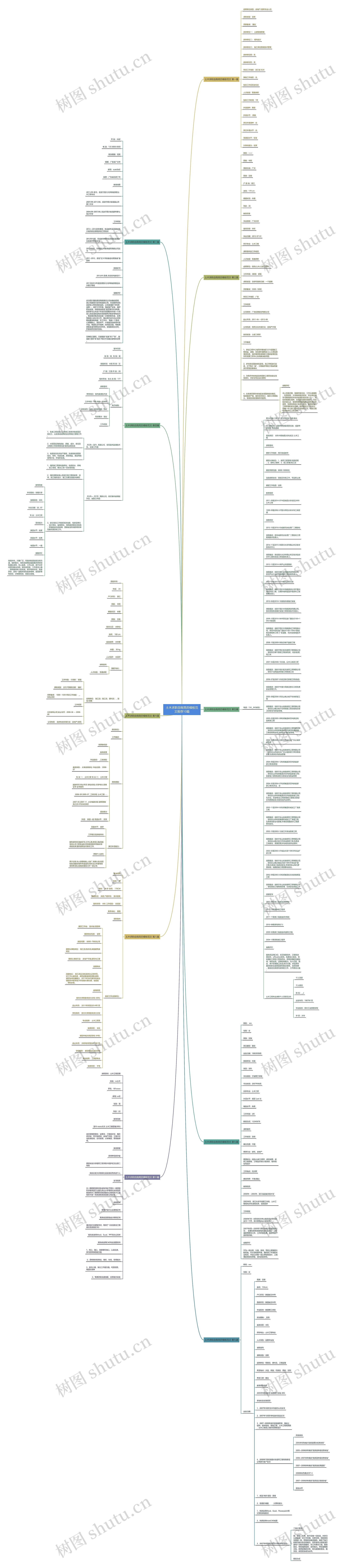 土木求职自我简历范文推荐10篇思维导图
