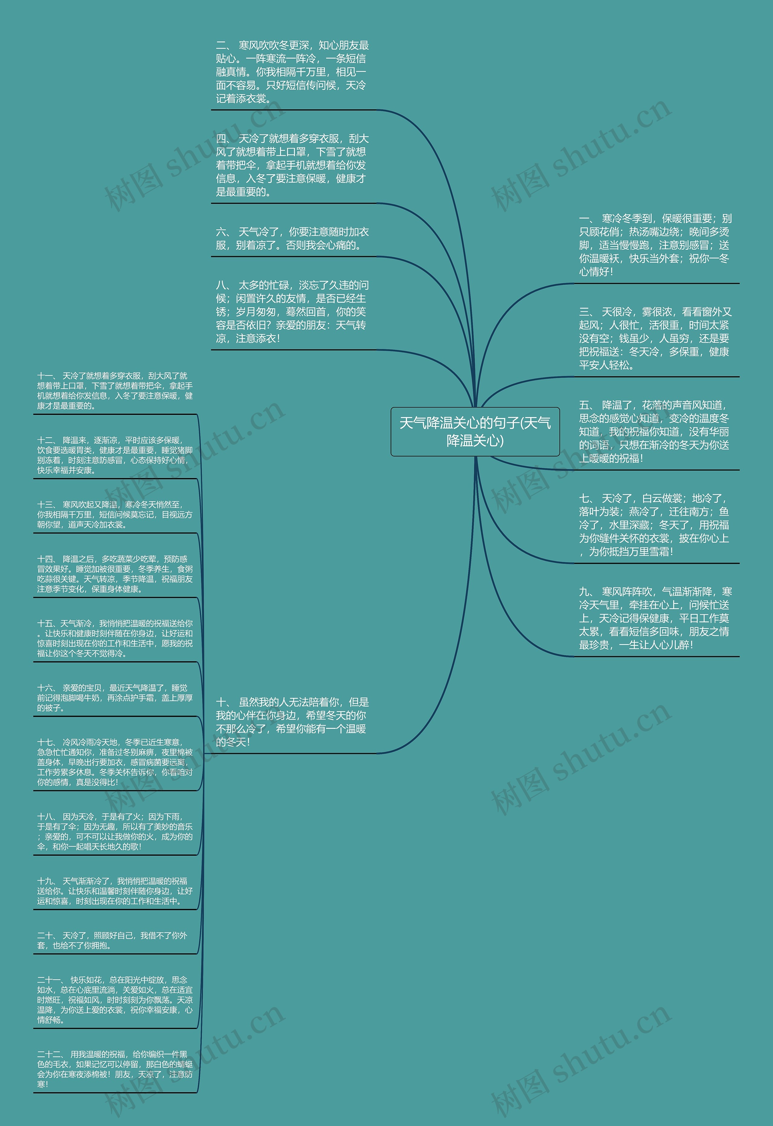 天气降温关心的句子(天气降温关心)思维导图