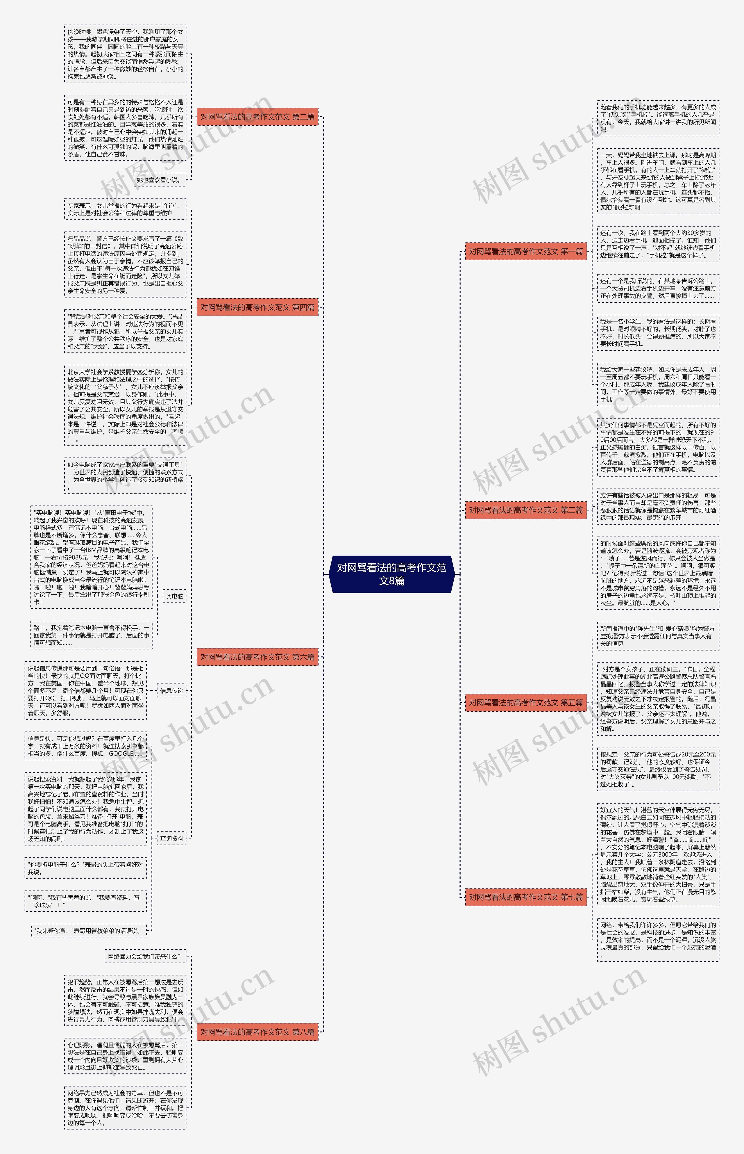 对网骂看法的高考作文范文8篇思维导图