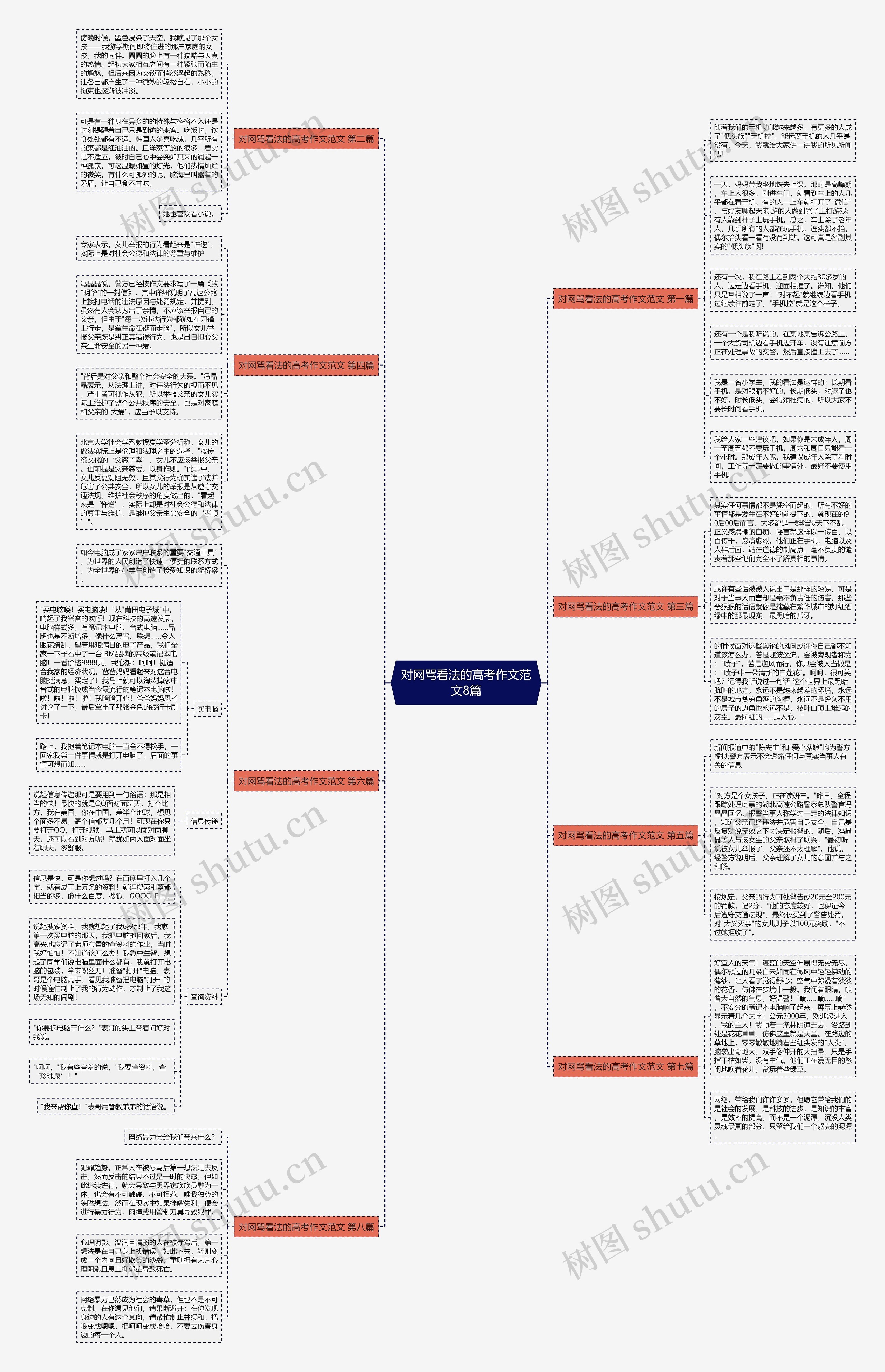 对网骂看法的高考作文范文8篇 对网骂看法的高考作文范文8篇