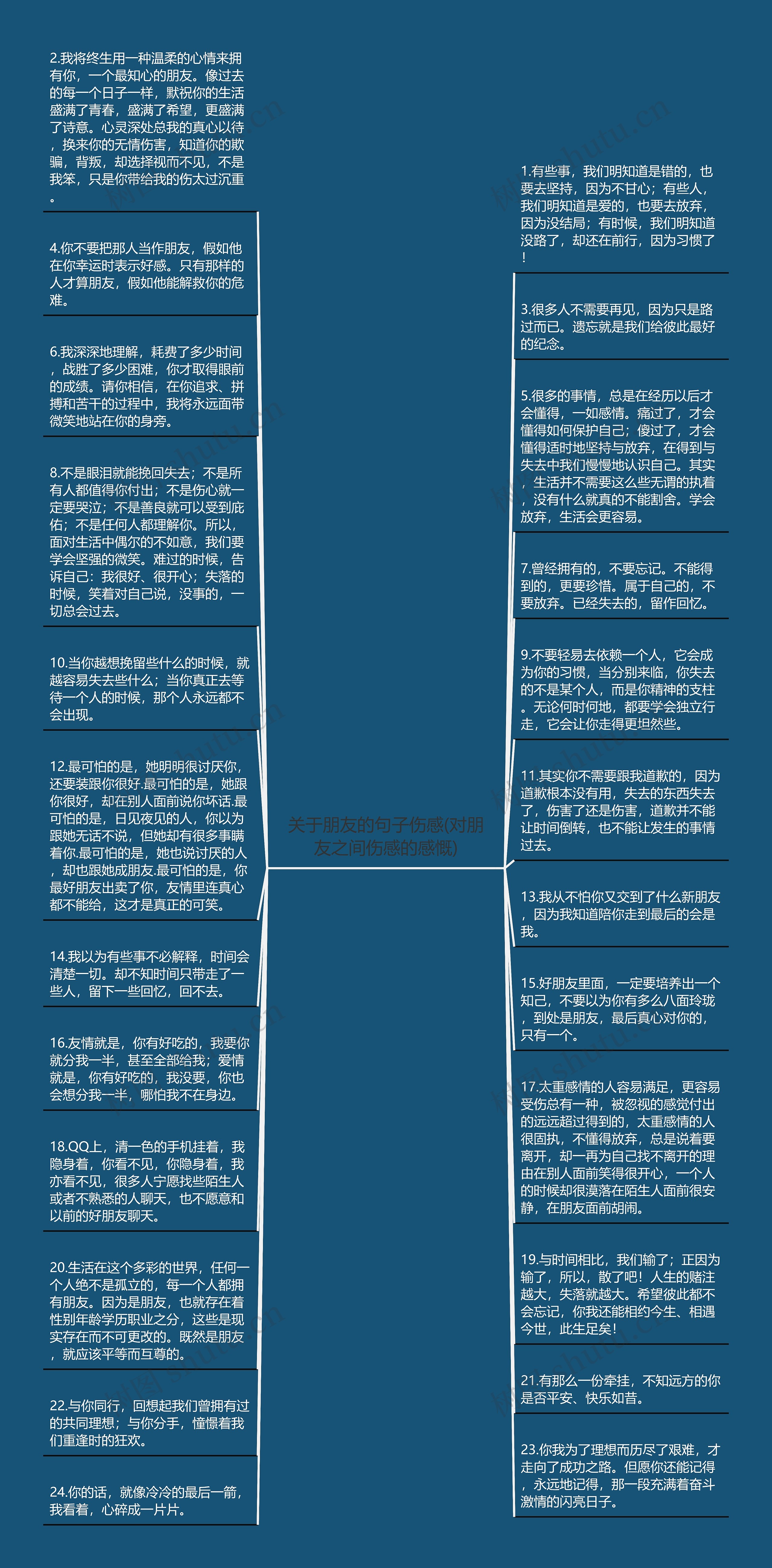 关于朋友的句子伤感(对朋友之间伤感的感慨)思维导图