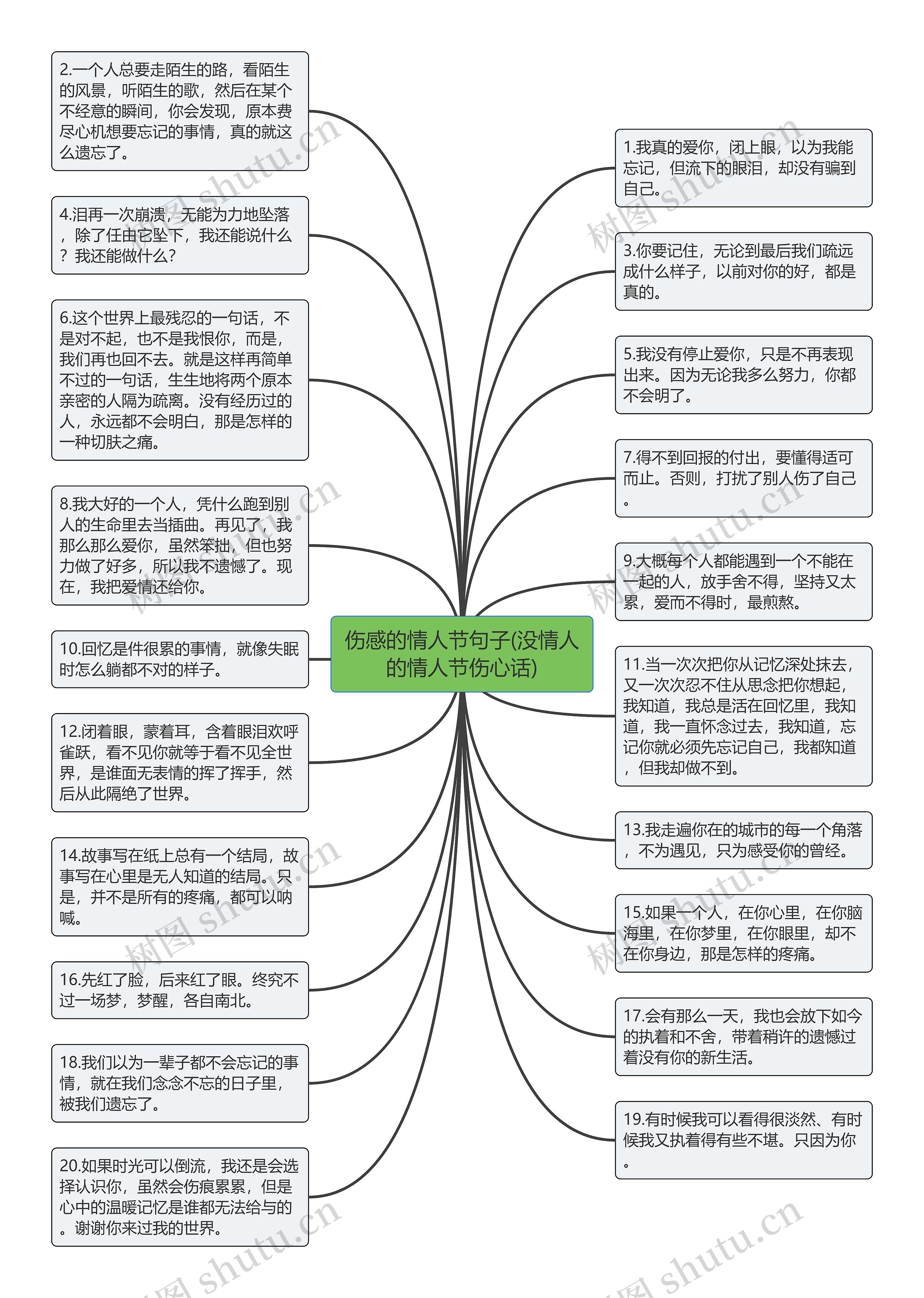 伤感的情人节句子(没情人的情人节伤心话)思维导图