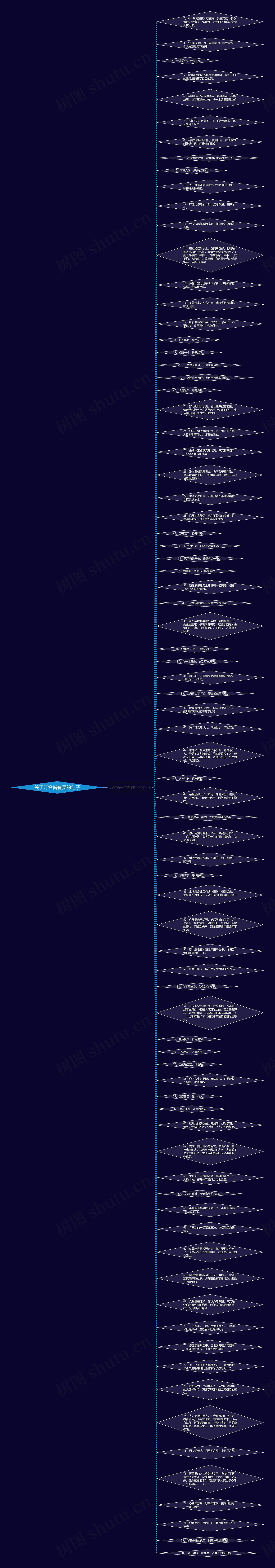 关于万物皆有灵的句子思维导图