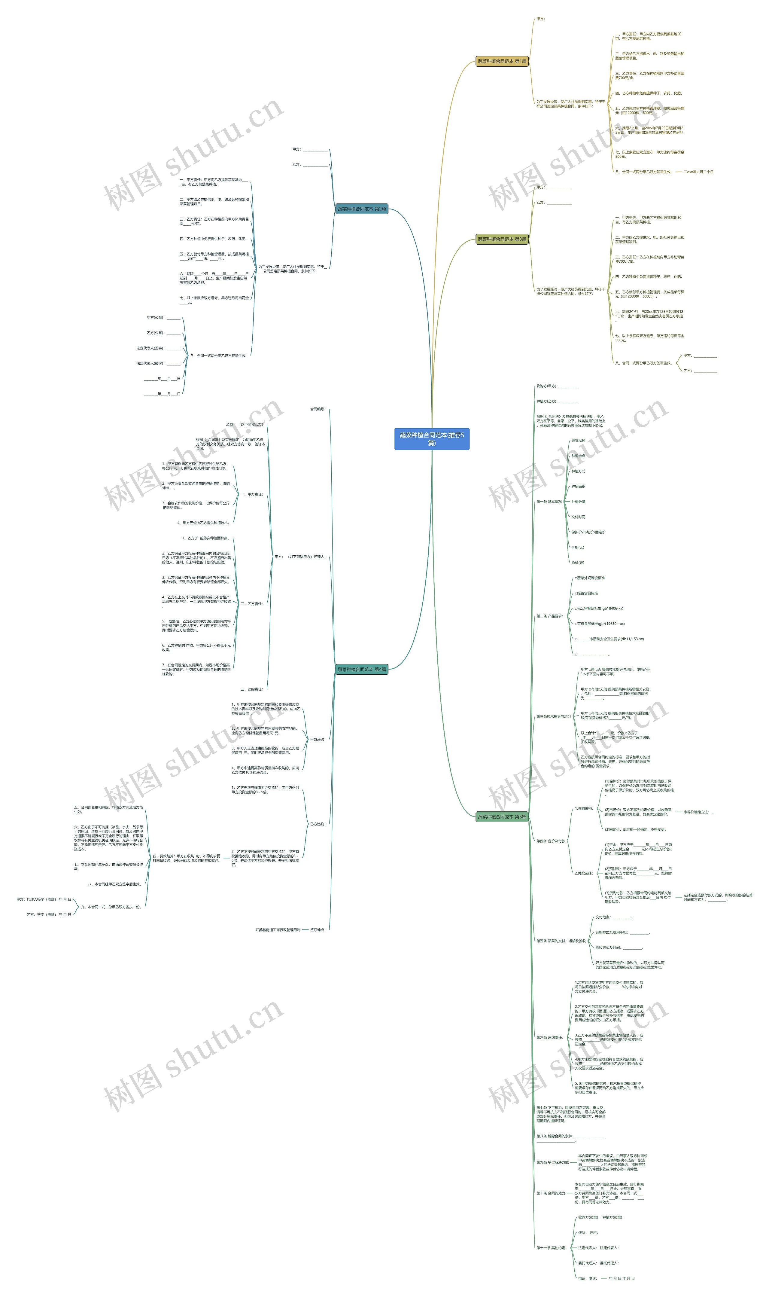 蔬菜种植合同范本(推荐5篇)思维导图