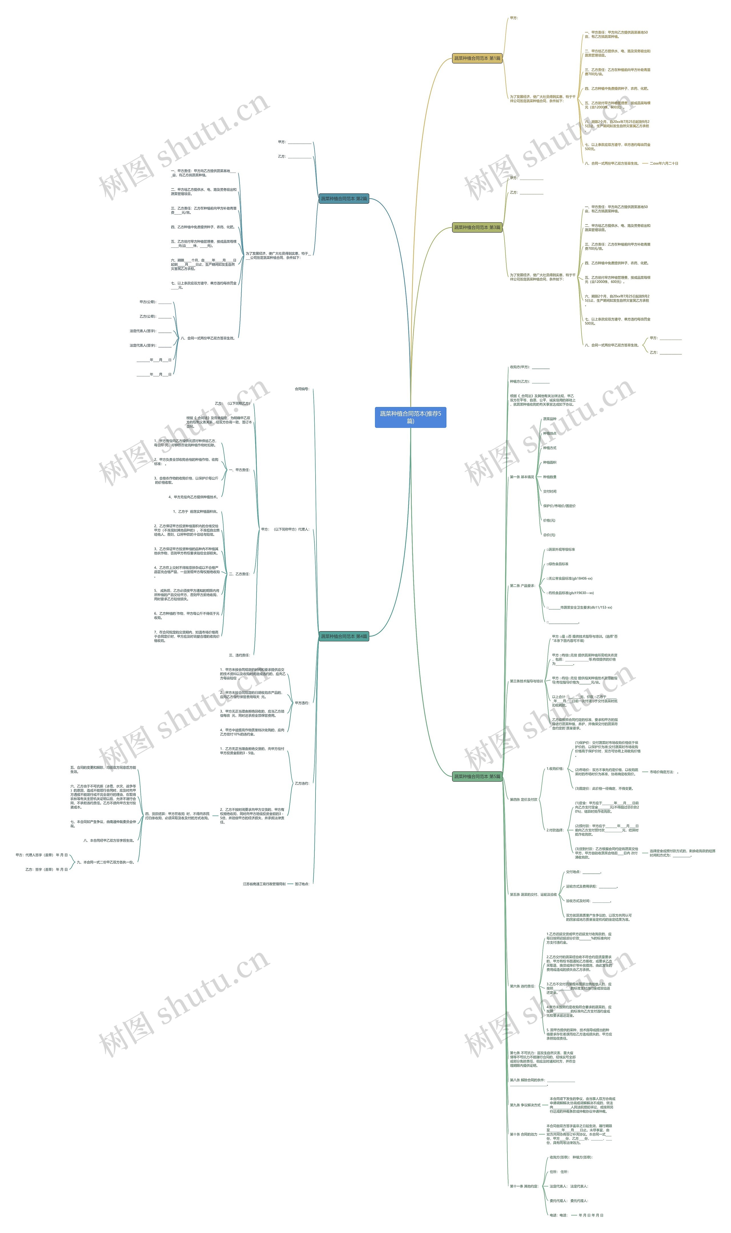 蔬菜种植合同范本(推荐5篇) 蔬菜种植合同范本(推荐5篇)