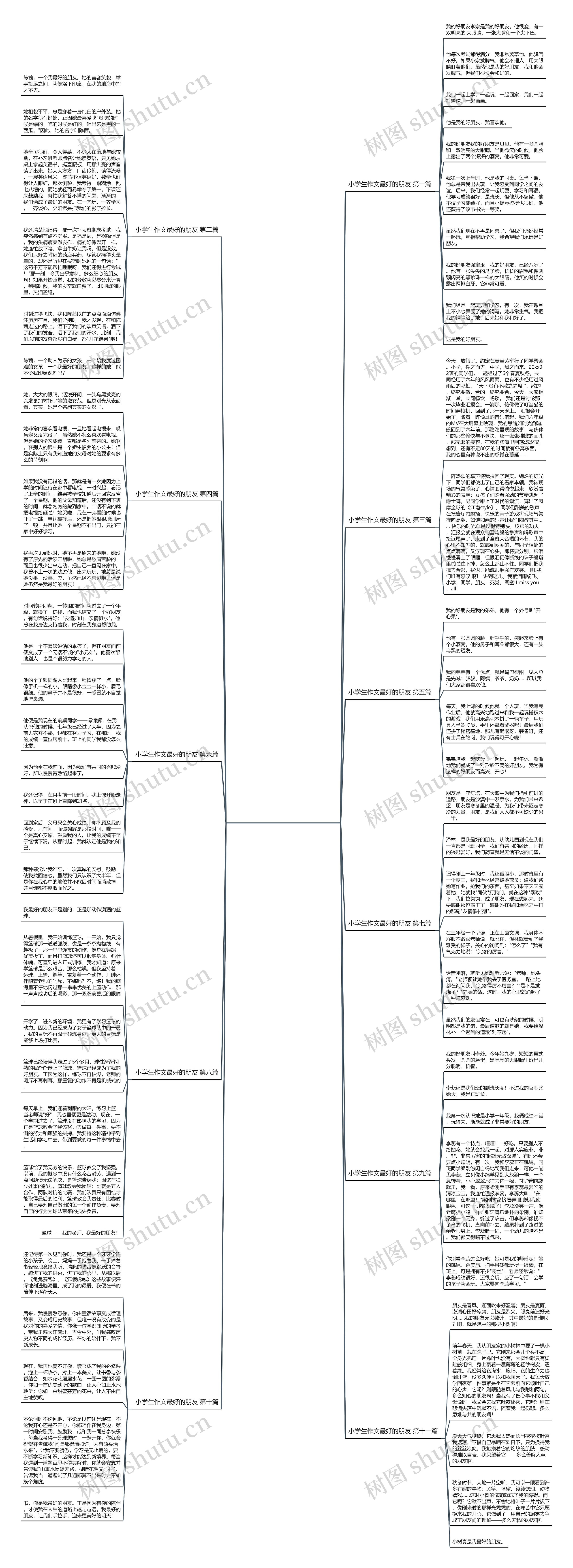 小学生作文最好的朋友通用11篇 小学生作文最好的朋友通用11篇