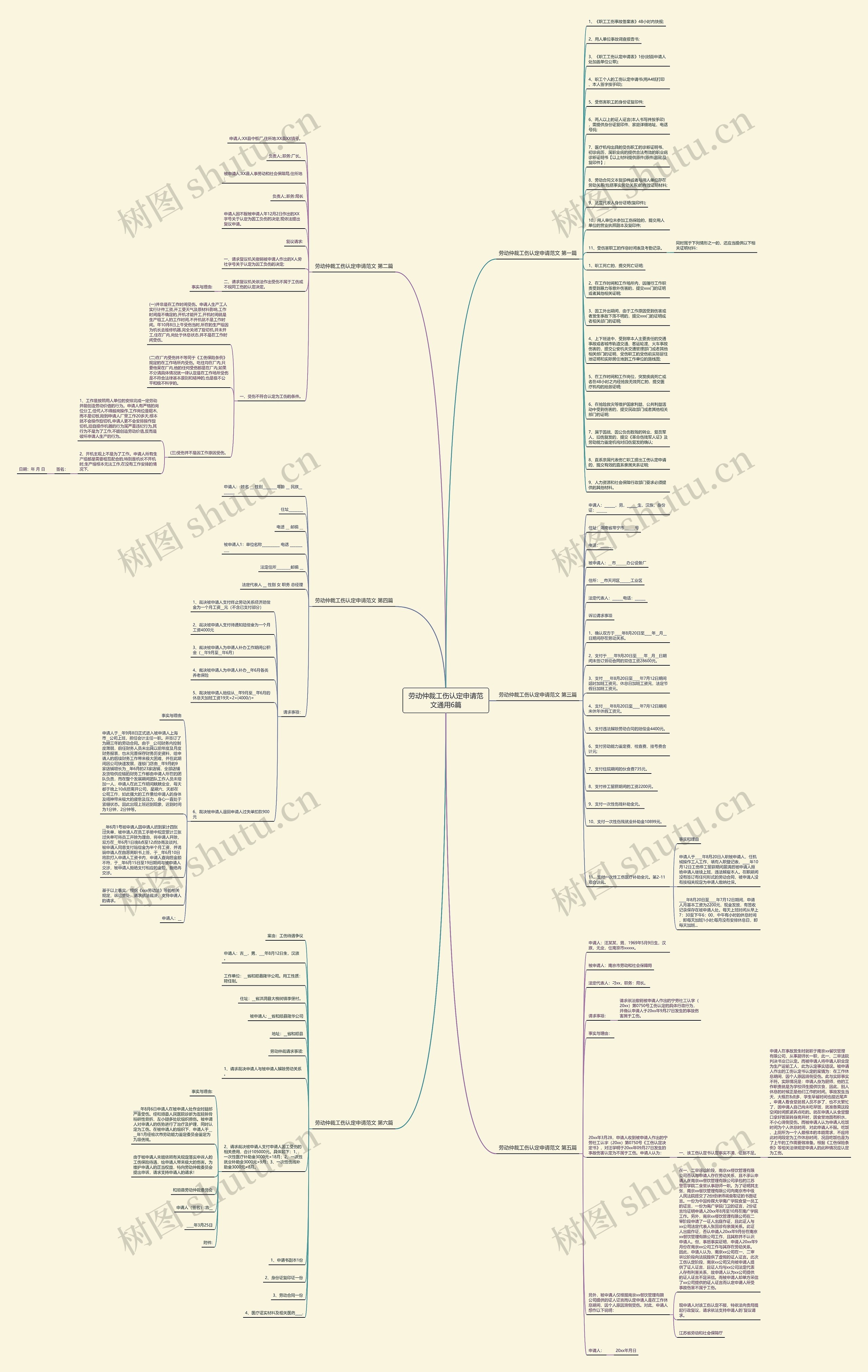 劳动仲裁工伤认定申请范文通用6篇思维导图
