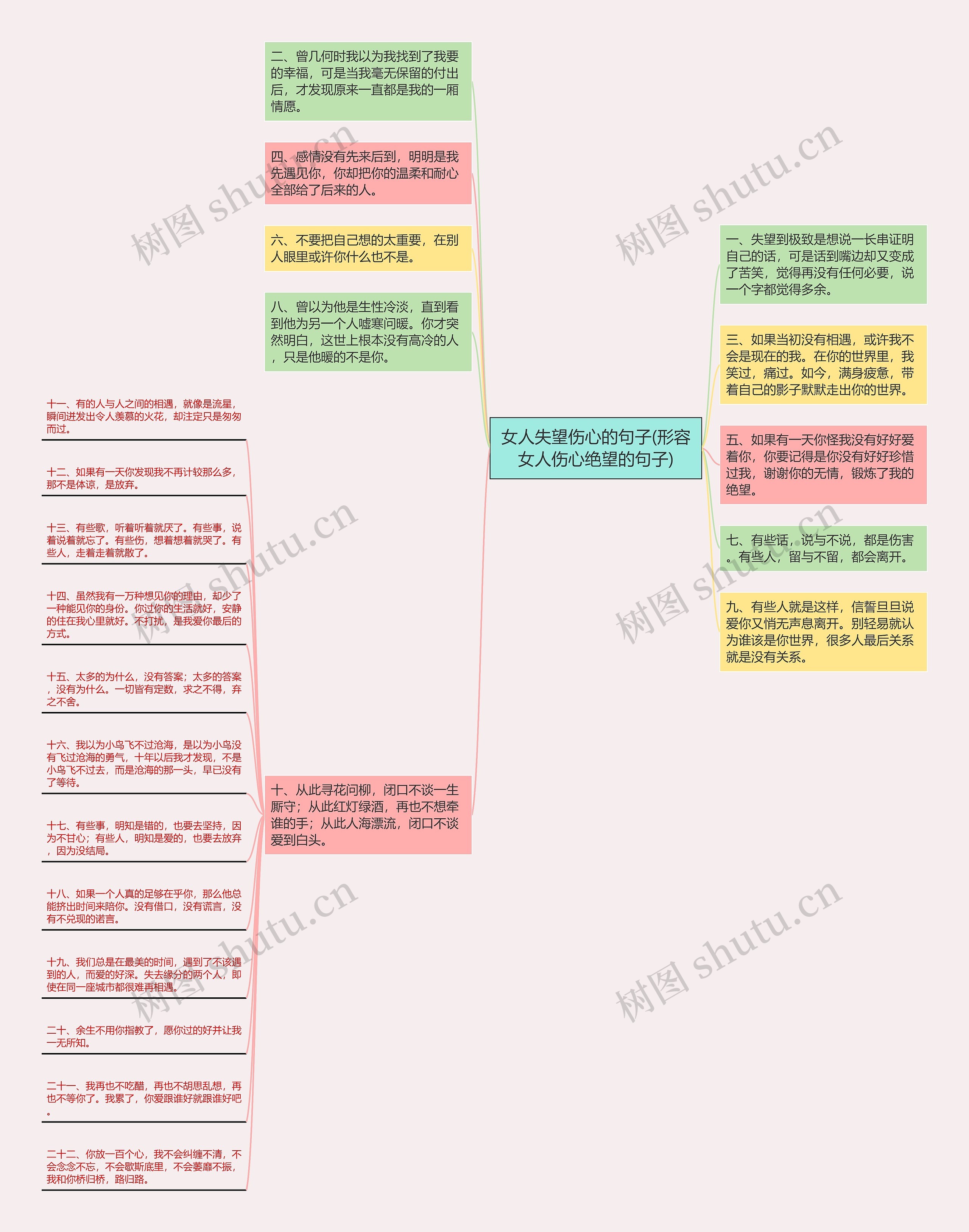 女人失望伤心的句子(形容女人伤心绝望的句子)思维导图