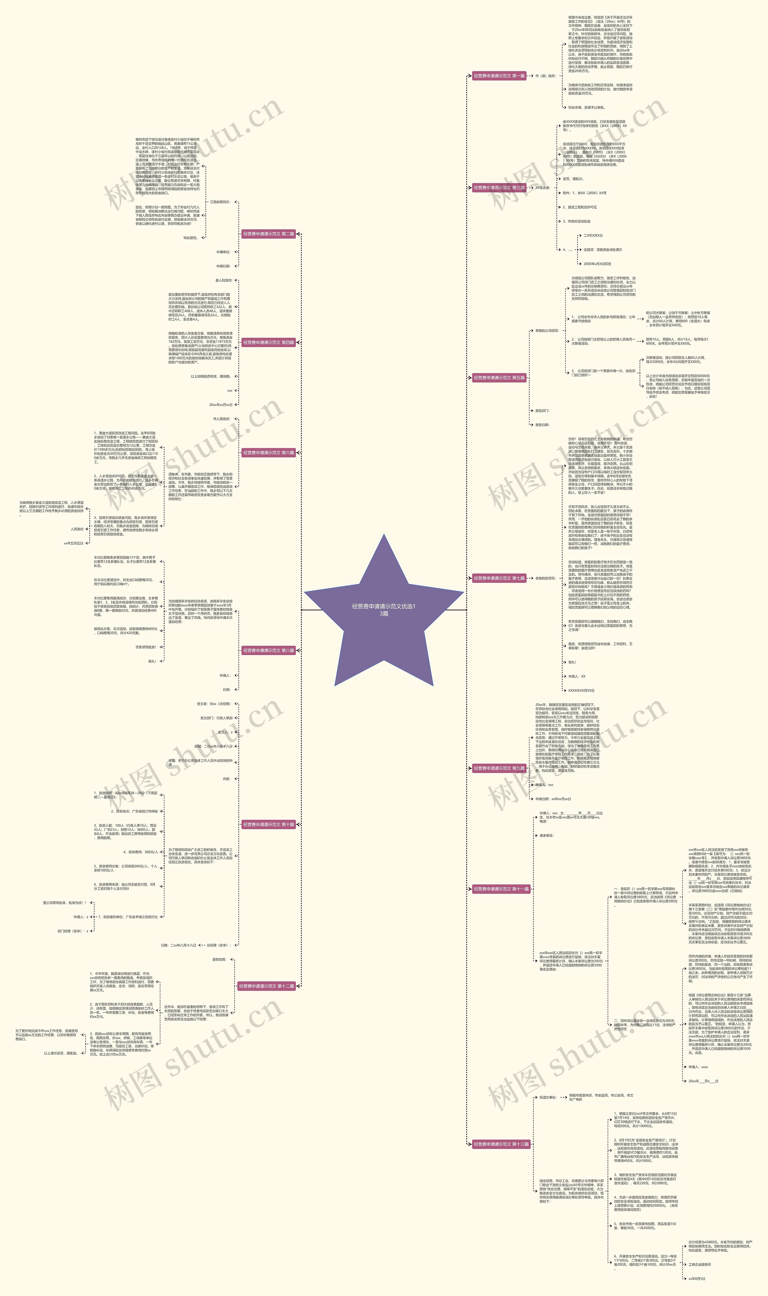 经营费申请请示范文优选13篇思维导图