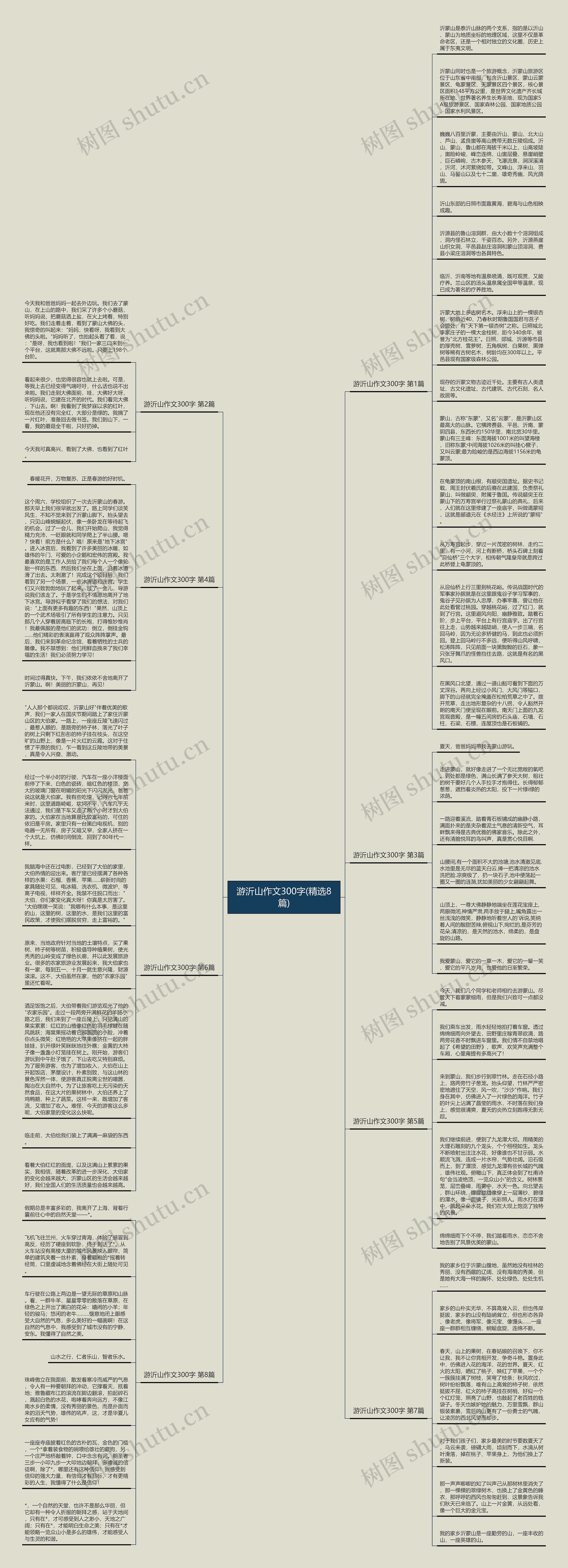 游沂山作文300字(精选8篇)思维导图