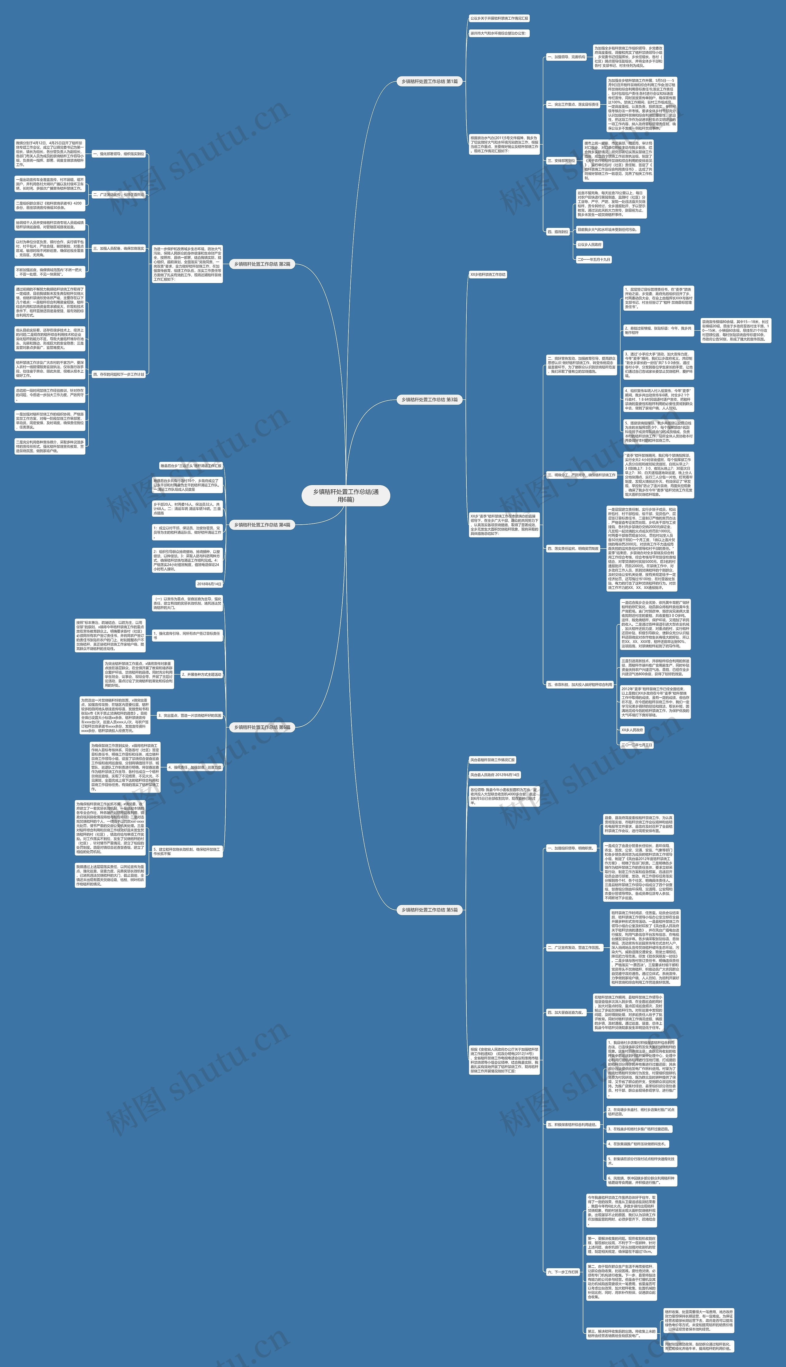 乡镇秸秆处置工作总结(通用6篇)思维导图